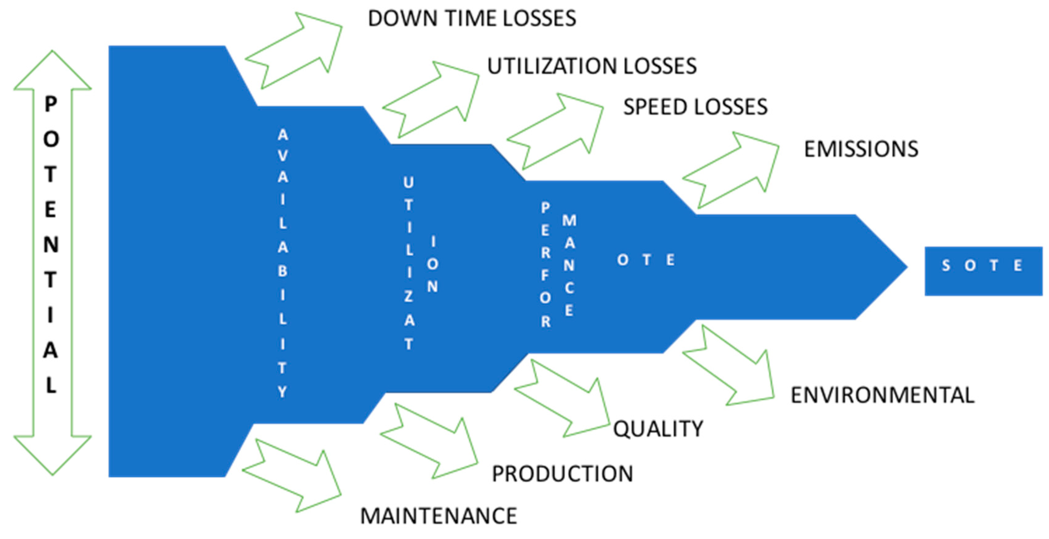 Sustainability 10 00362 g001 550