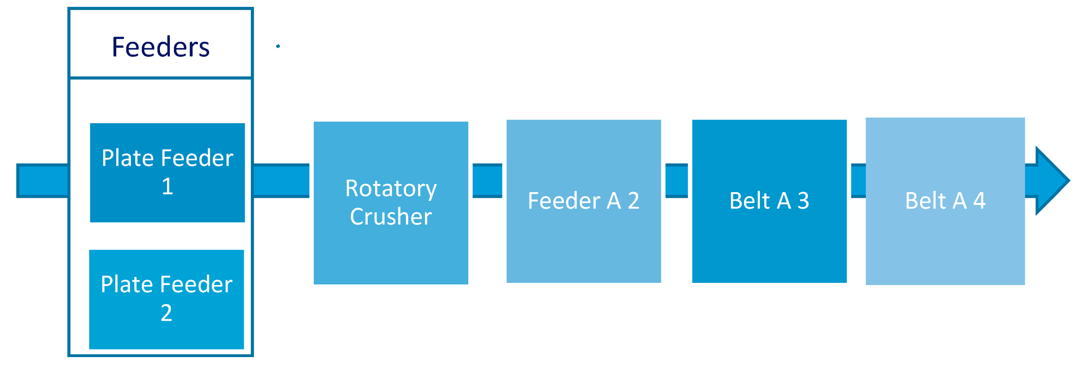 Sustainability 10 00362 g005 550