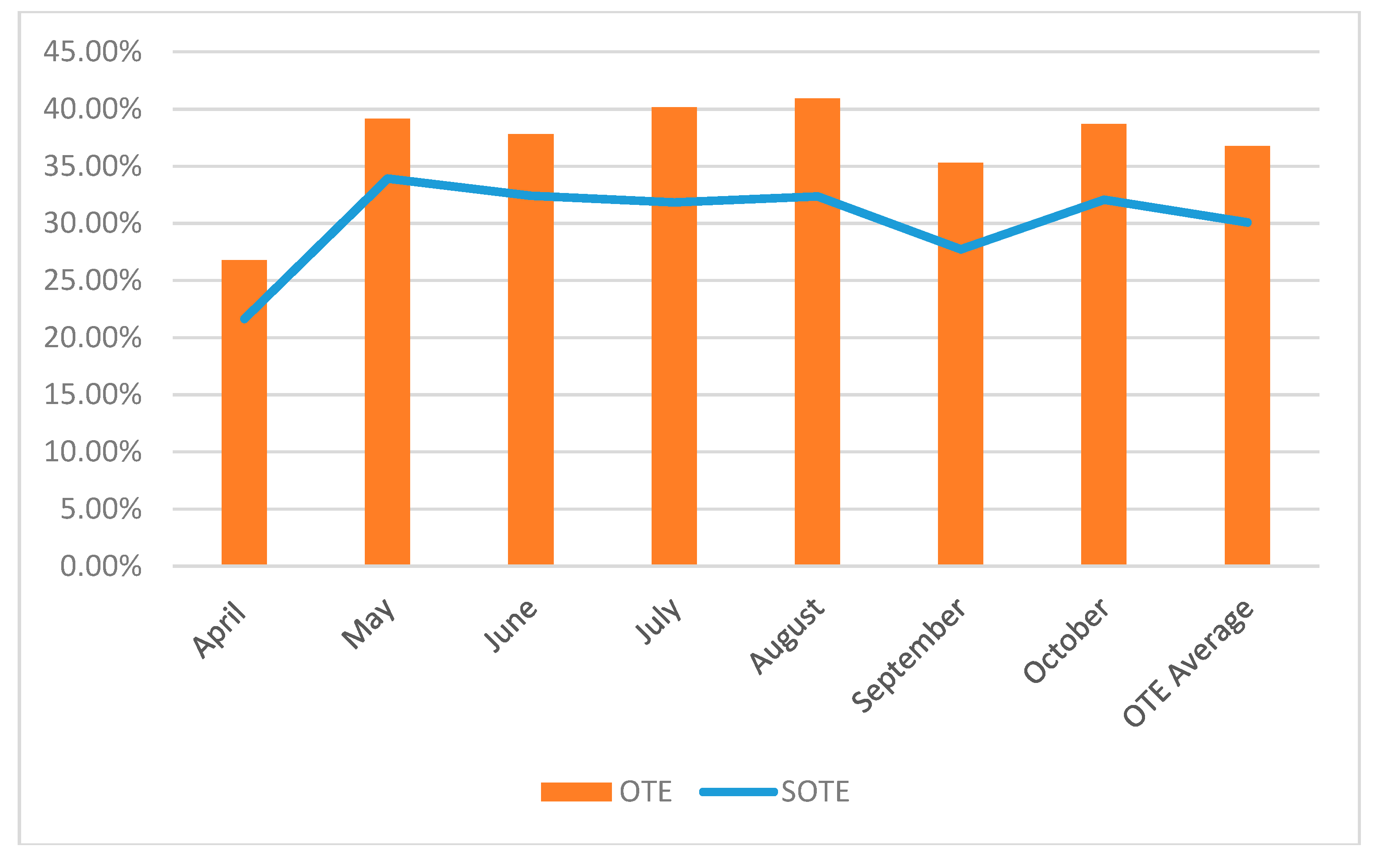 Sustainability 10 00362 g006 550
