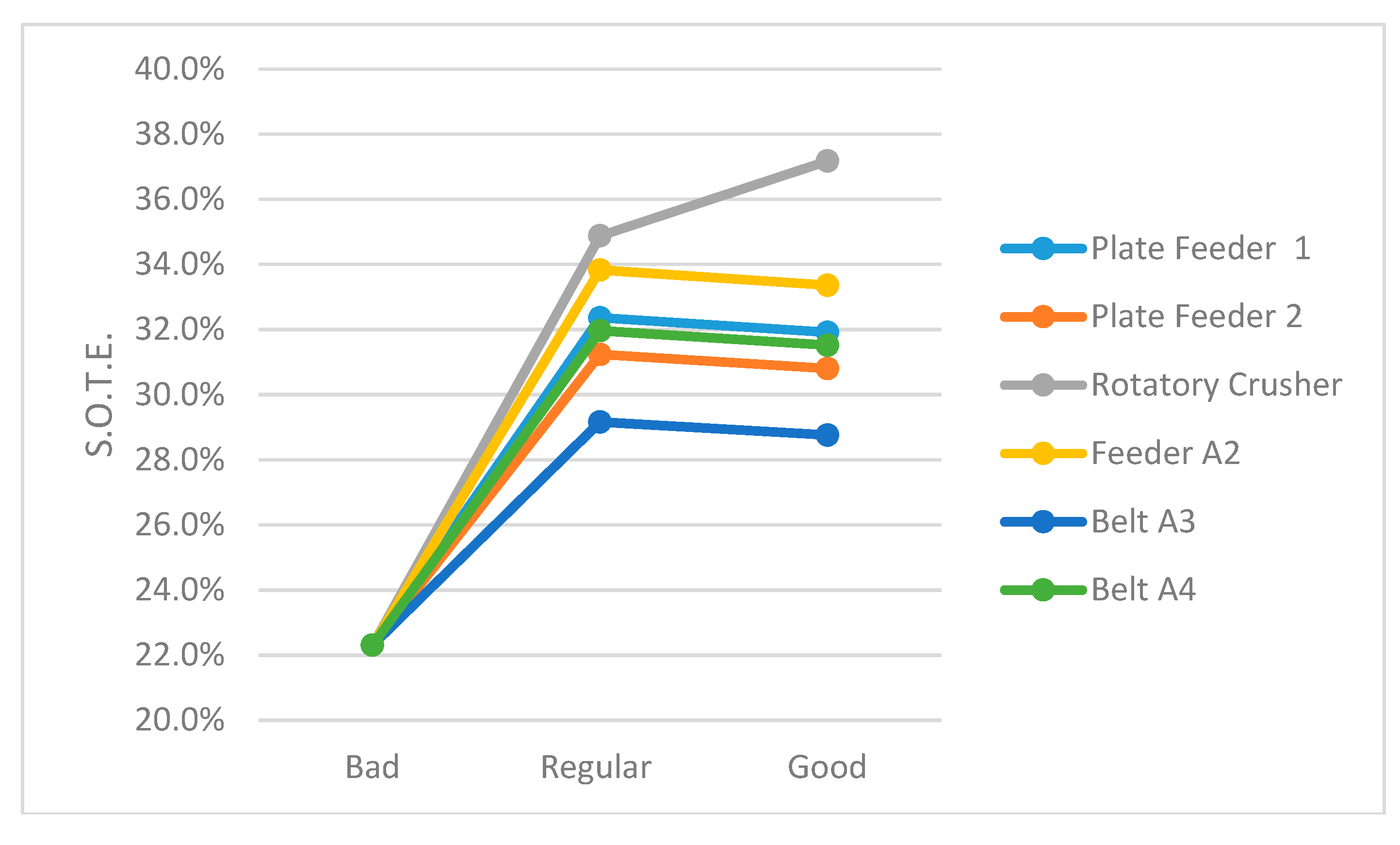 Sustainability 10 00362 g007 550