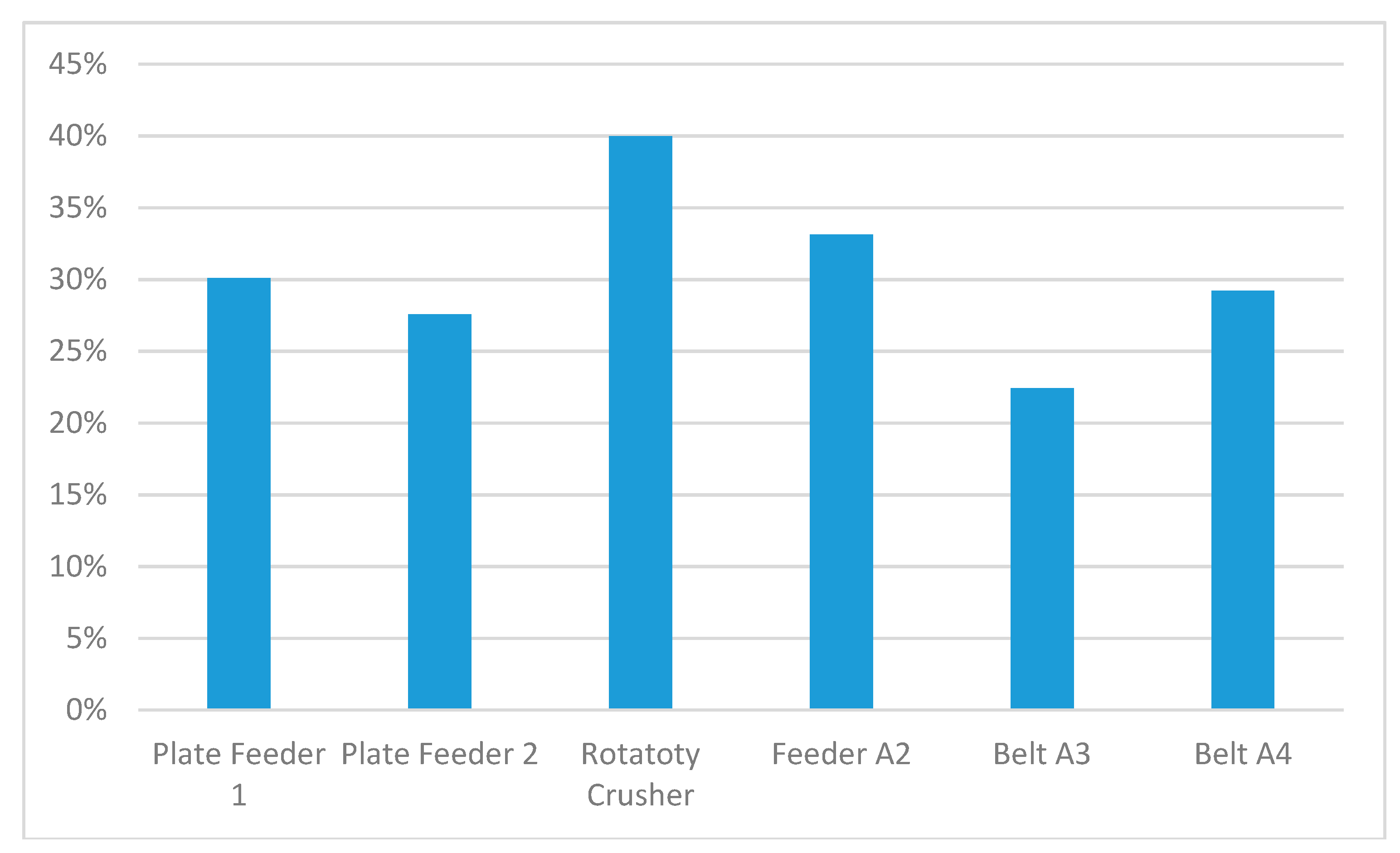 Sustainability 10 00362 g008 550