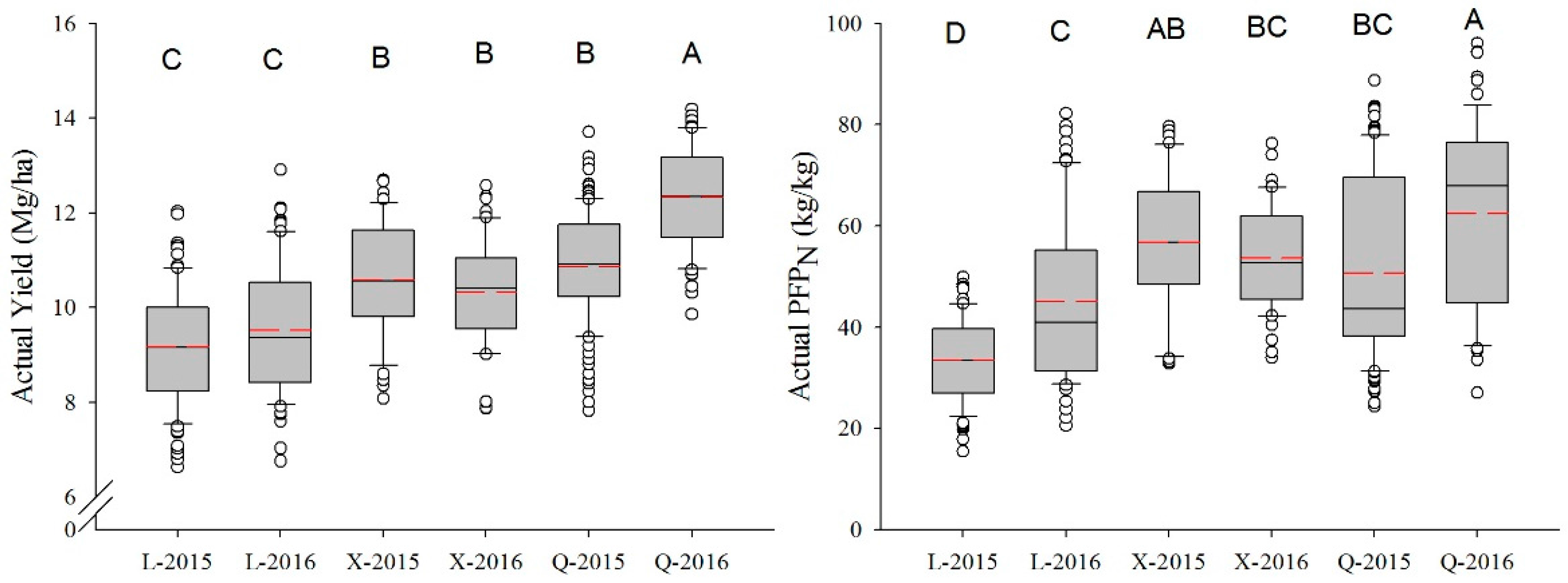 Sustainability 10 00363 g003