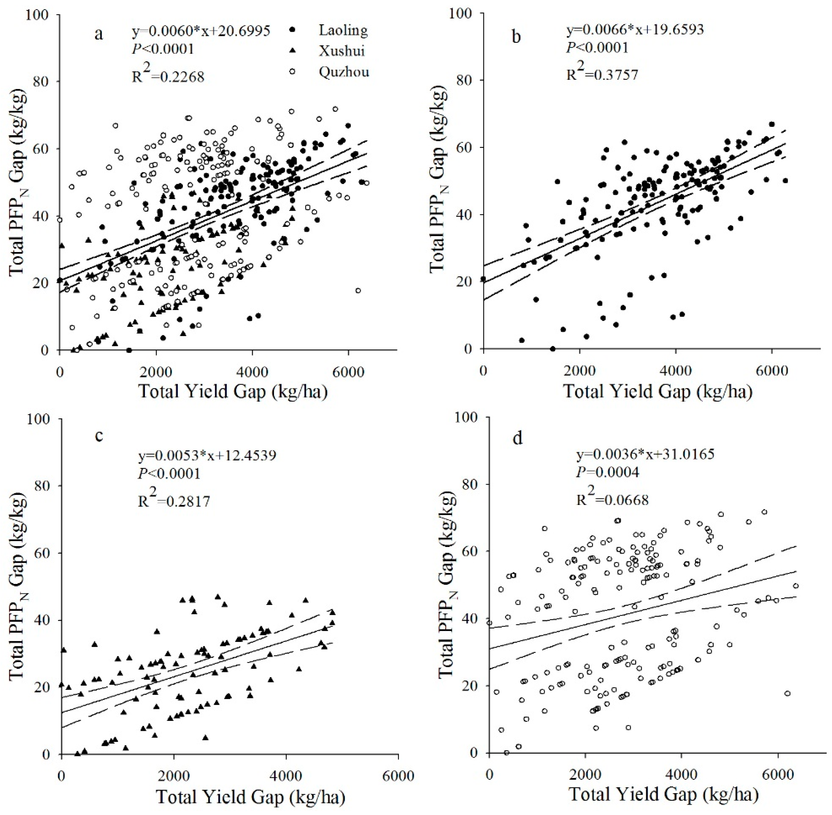 Sustainability 10 00363 g004