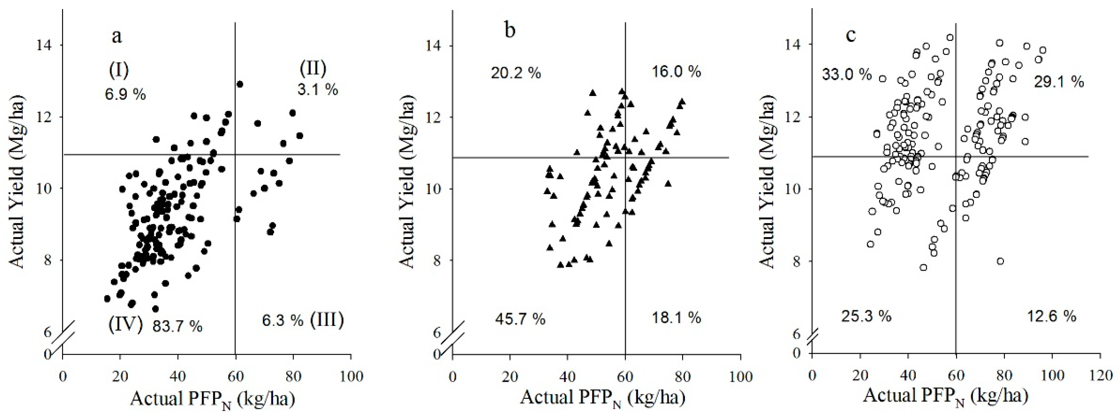 Sustainability 10 00363 g005
