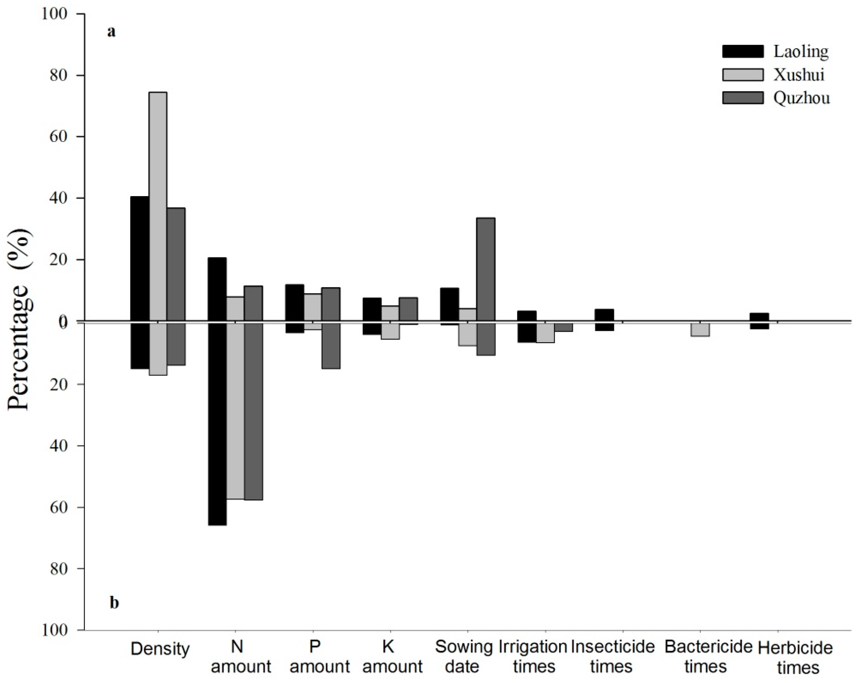 Sustainability 10 00363 g006