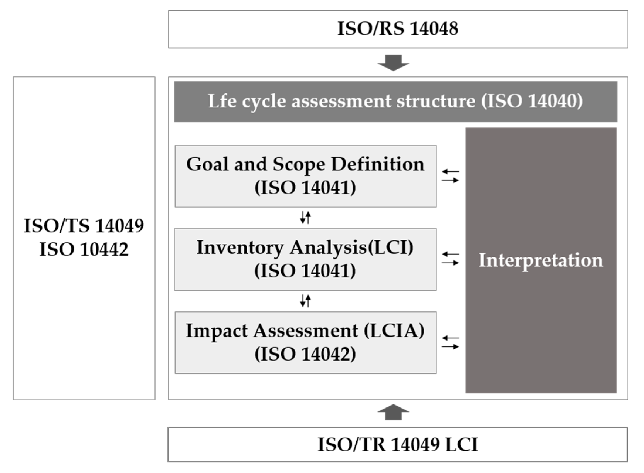 Sustainability 10 00365 g002