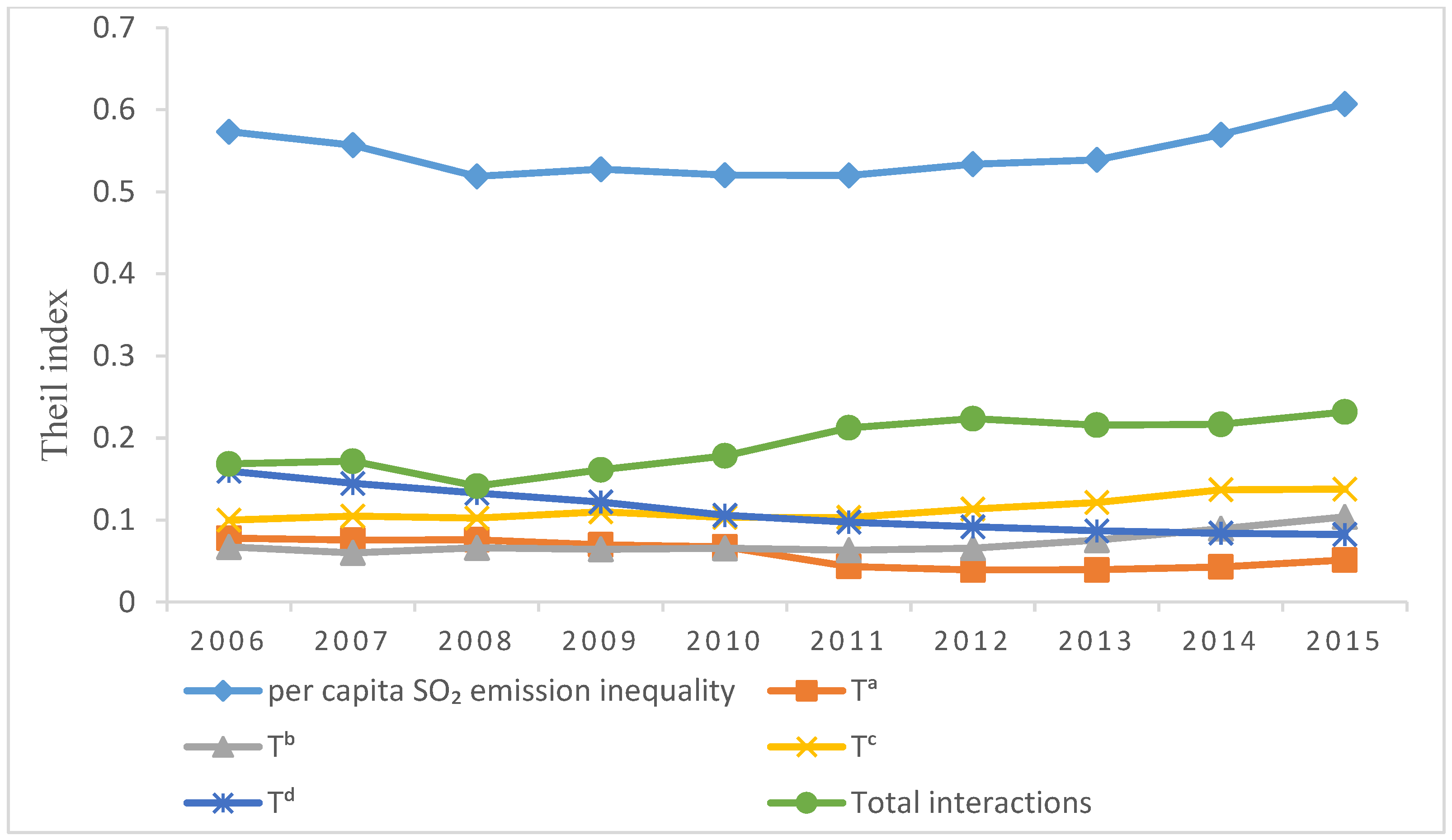 Sustainability 10 00367 g003