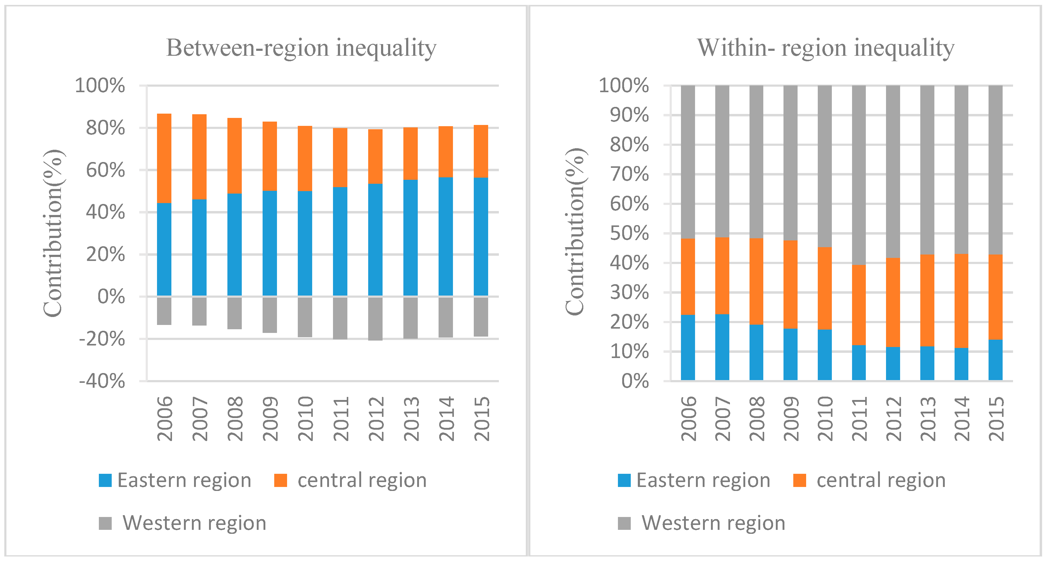 Sustainability 10 00367 g005b