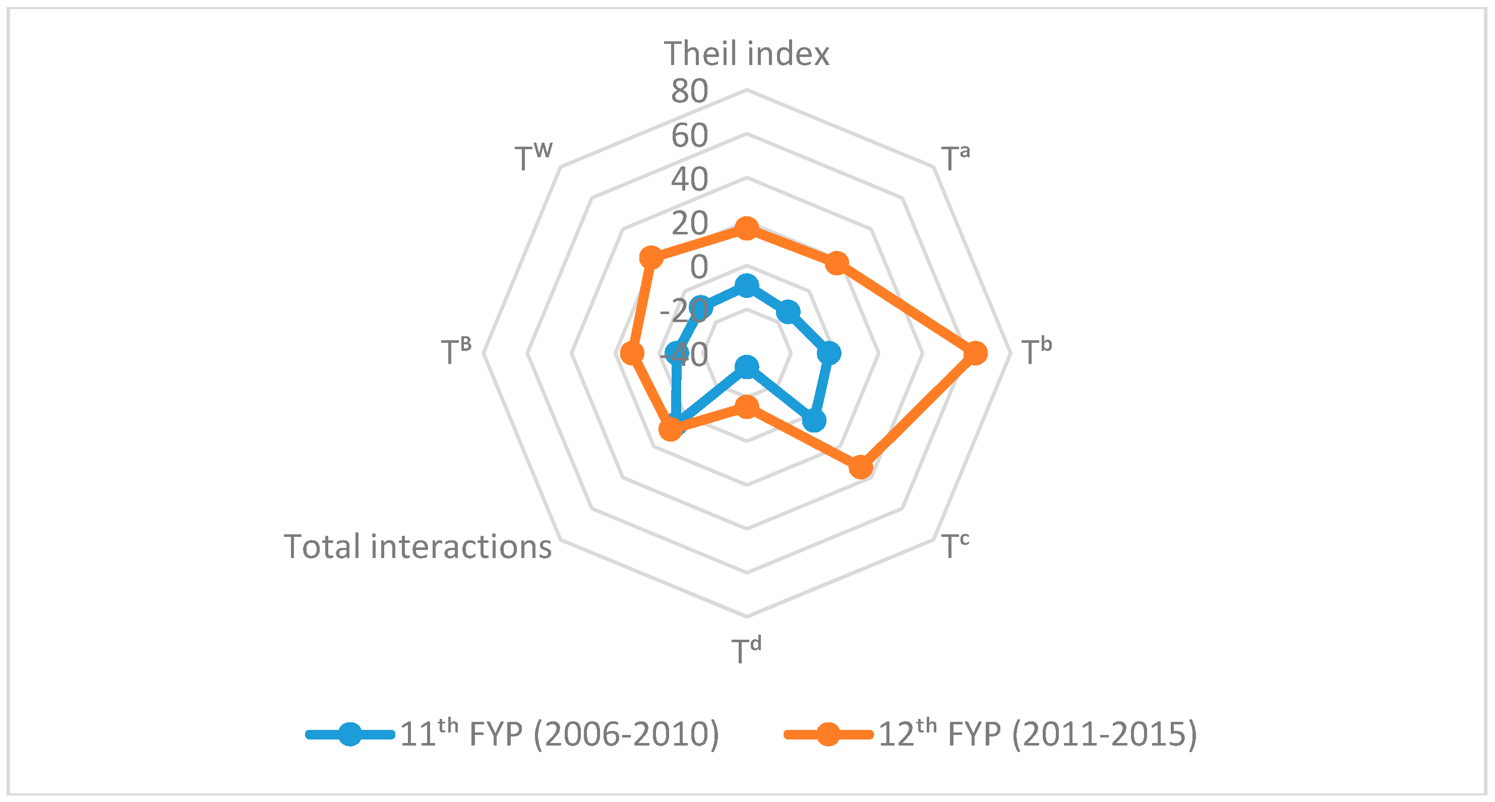 Sustainability 10 00367 g008