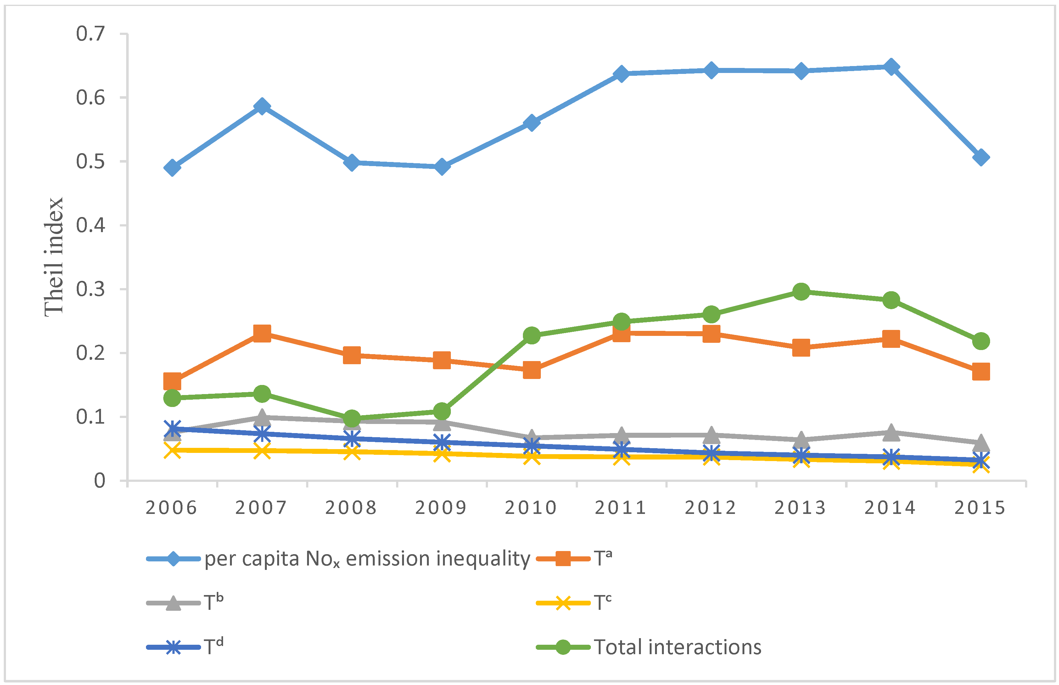 Sustainability 10 00367 g009