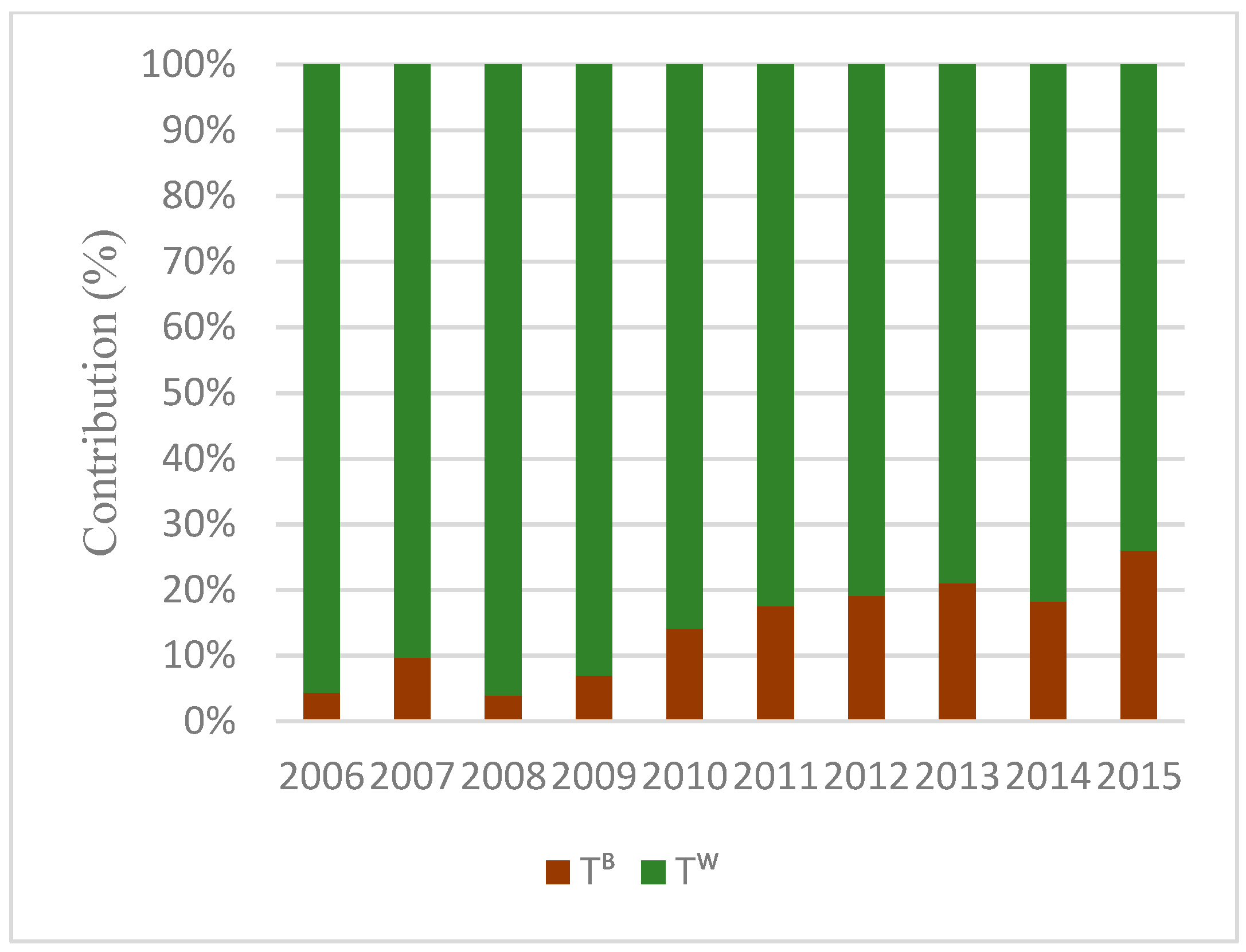 Sustainability 10 00367 g011a