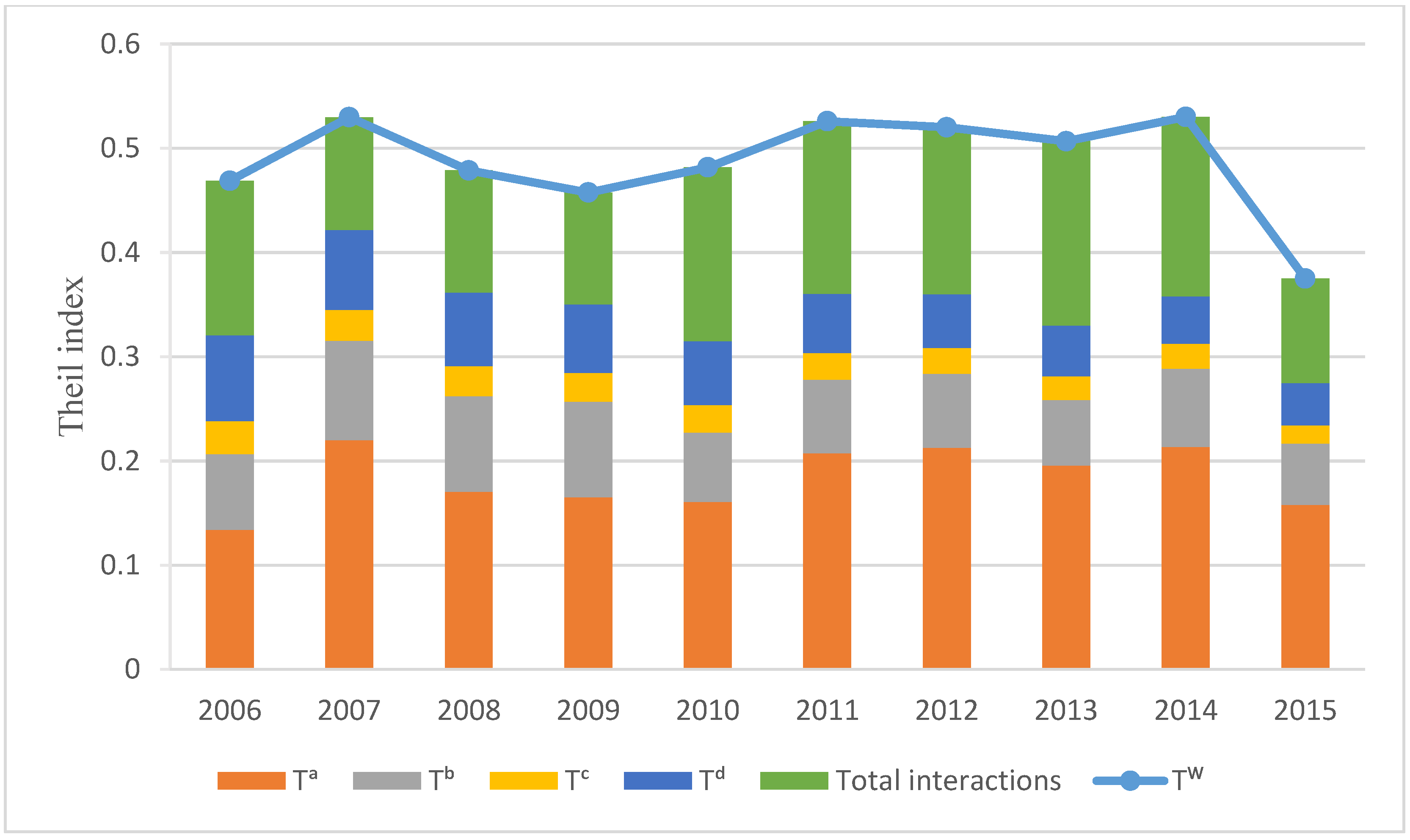 Sustainability 10 00367 g012