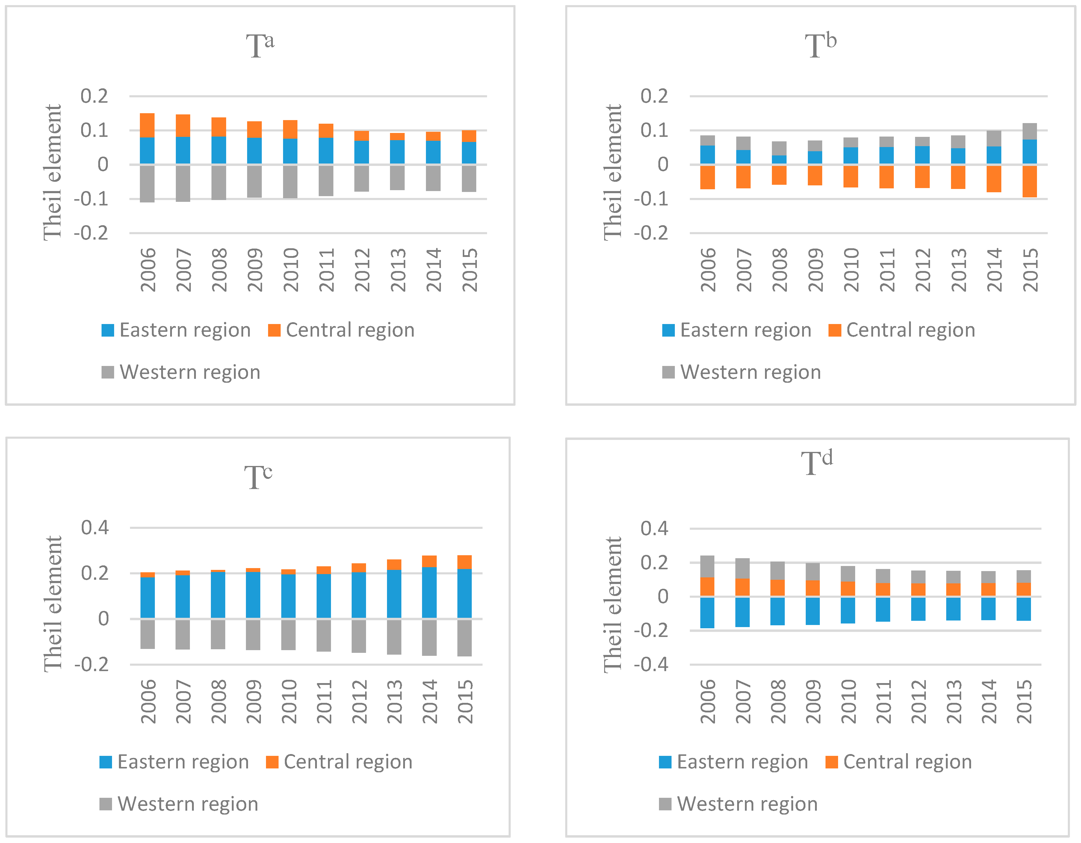 Sustainability 10 00367 g0a1