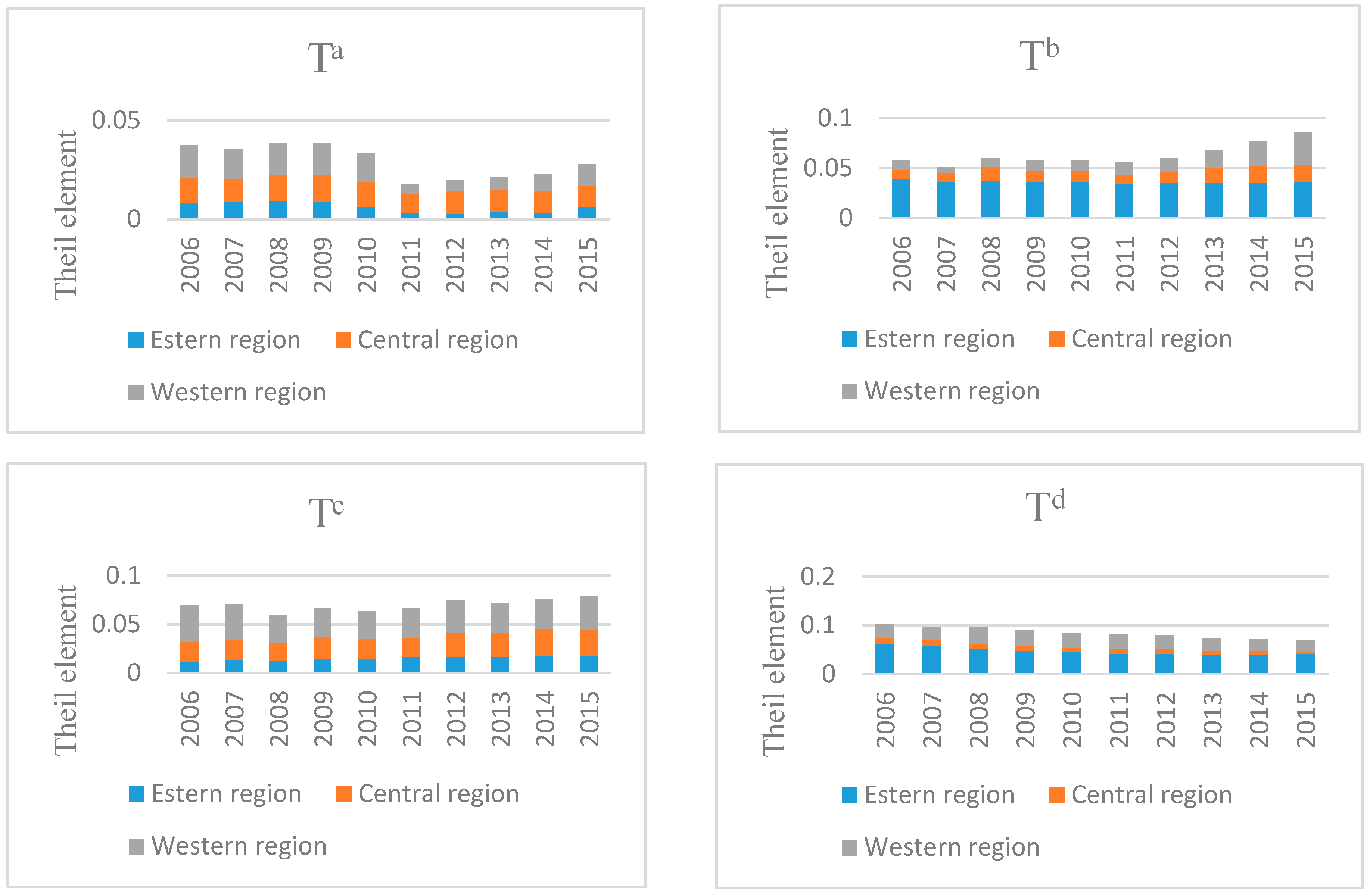 Sustainability 10 00367 g0a2