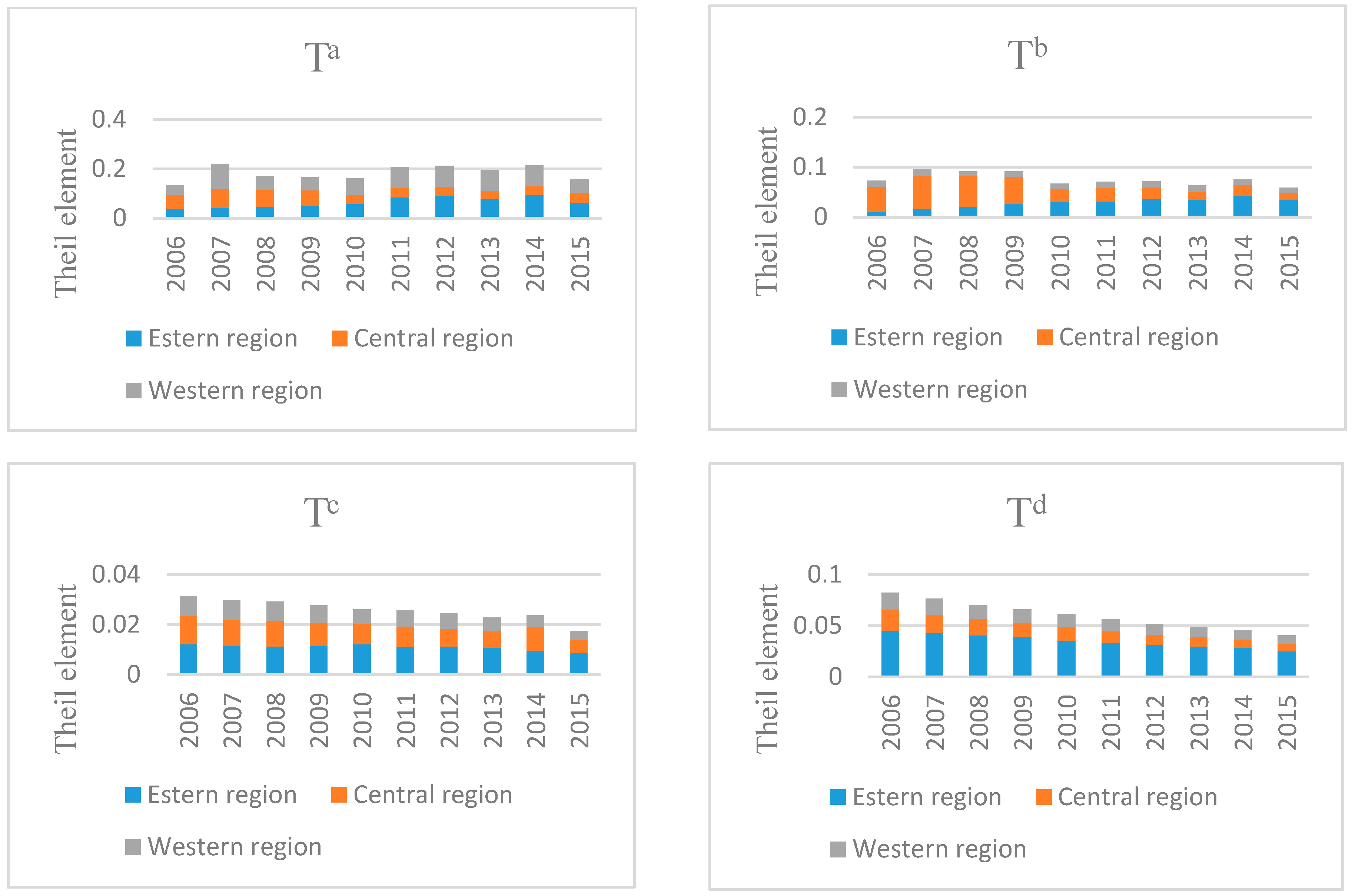 Sustainability 10 00367 g0a3
