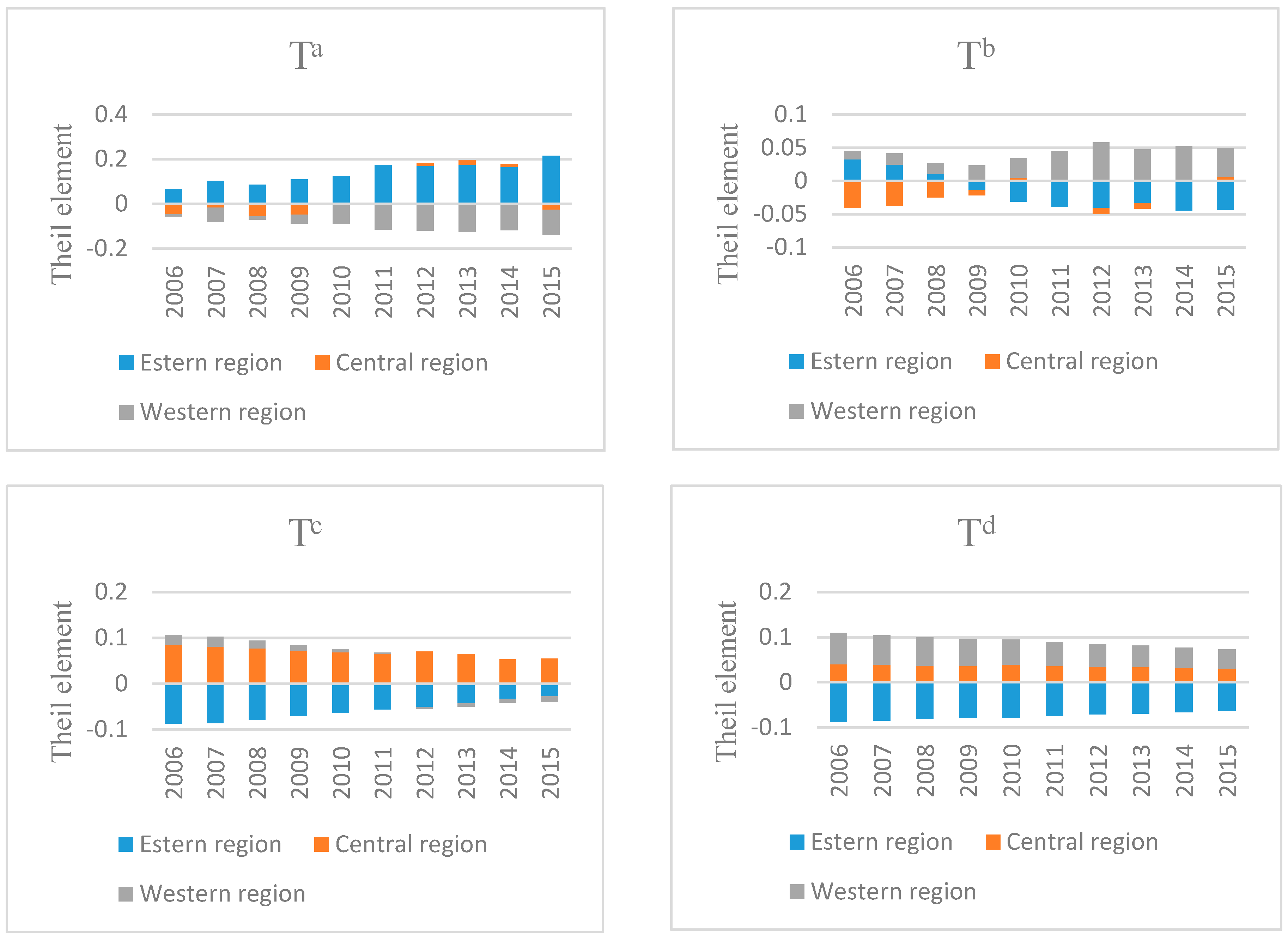 Sustainability 10 00367 g0a4