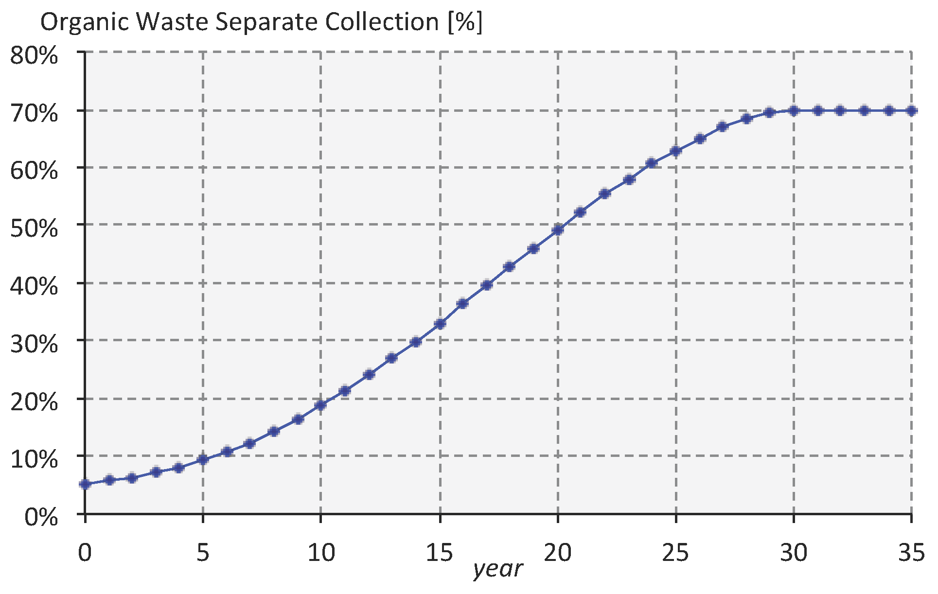 Sustainability 10 00368 g004