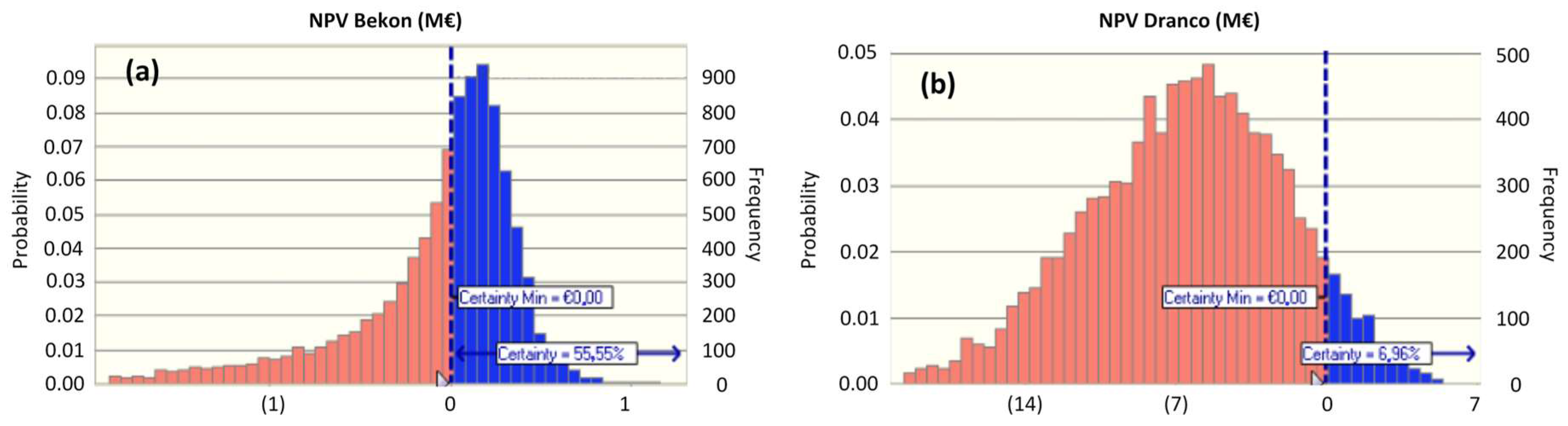 Sustainability 10 00368 g005
