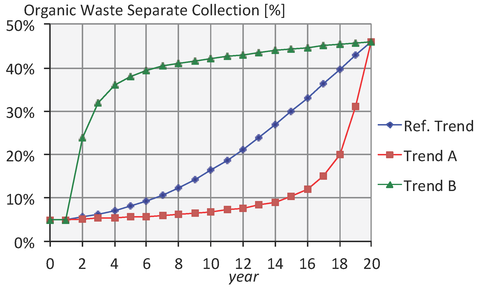 Sustainability 10 00368 g006