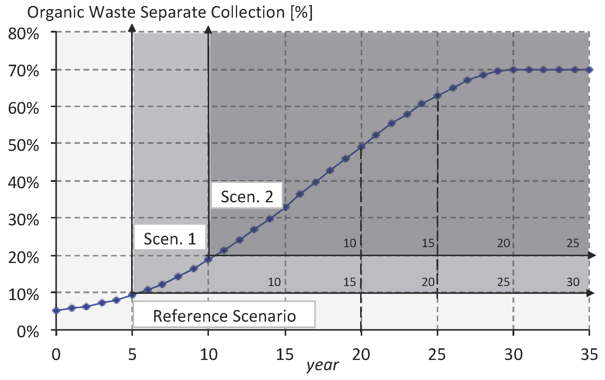 Sustainability 10 00368 g007