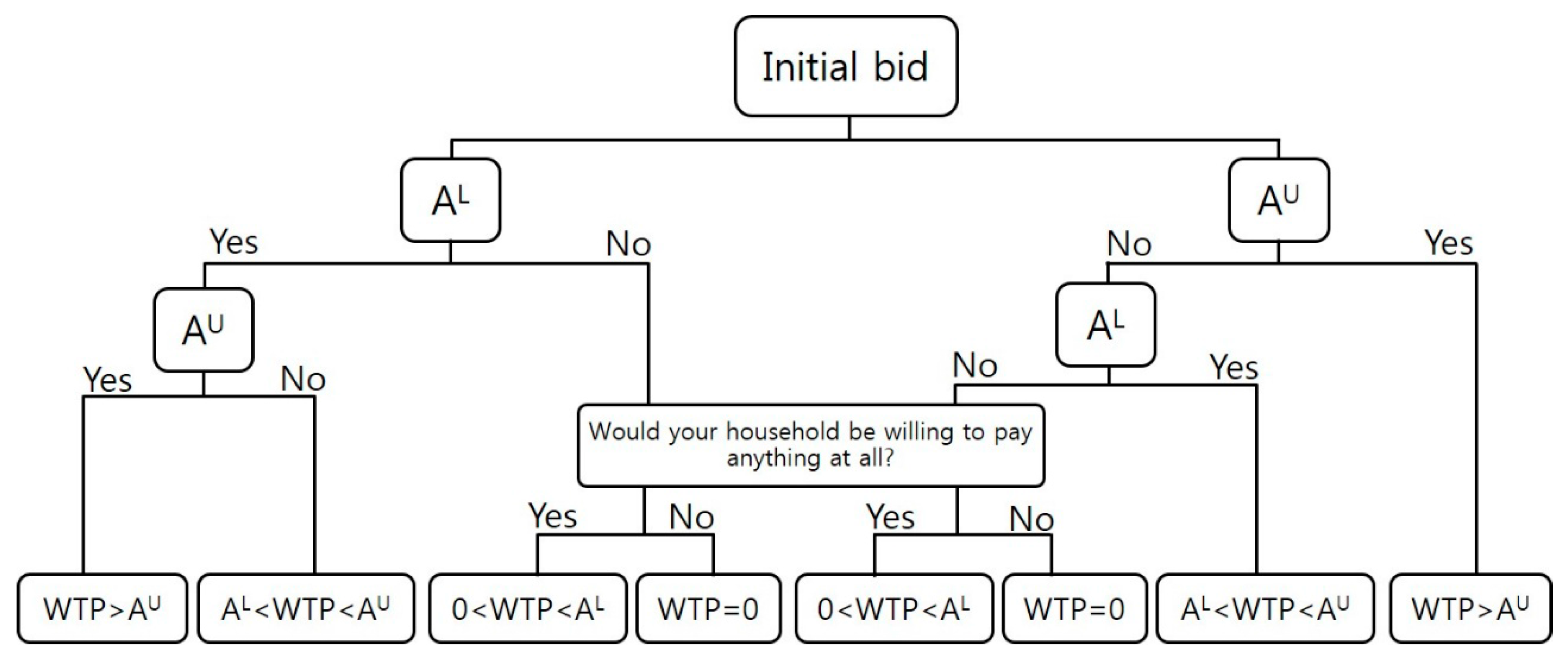 Sustainability 10 00369 g001