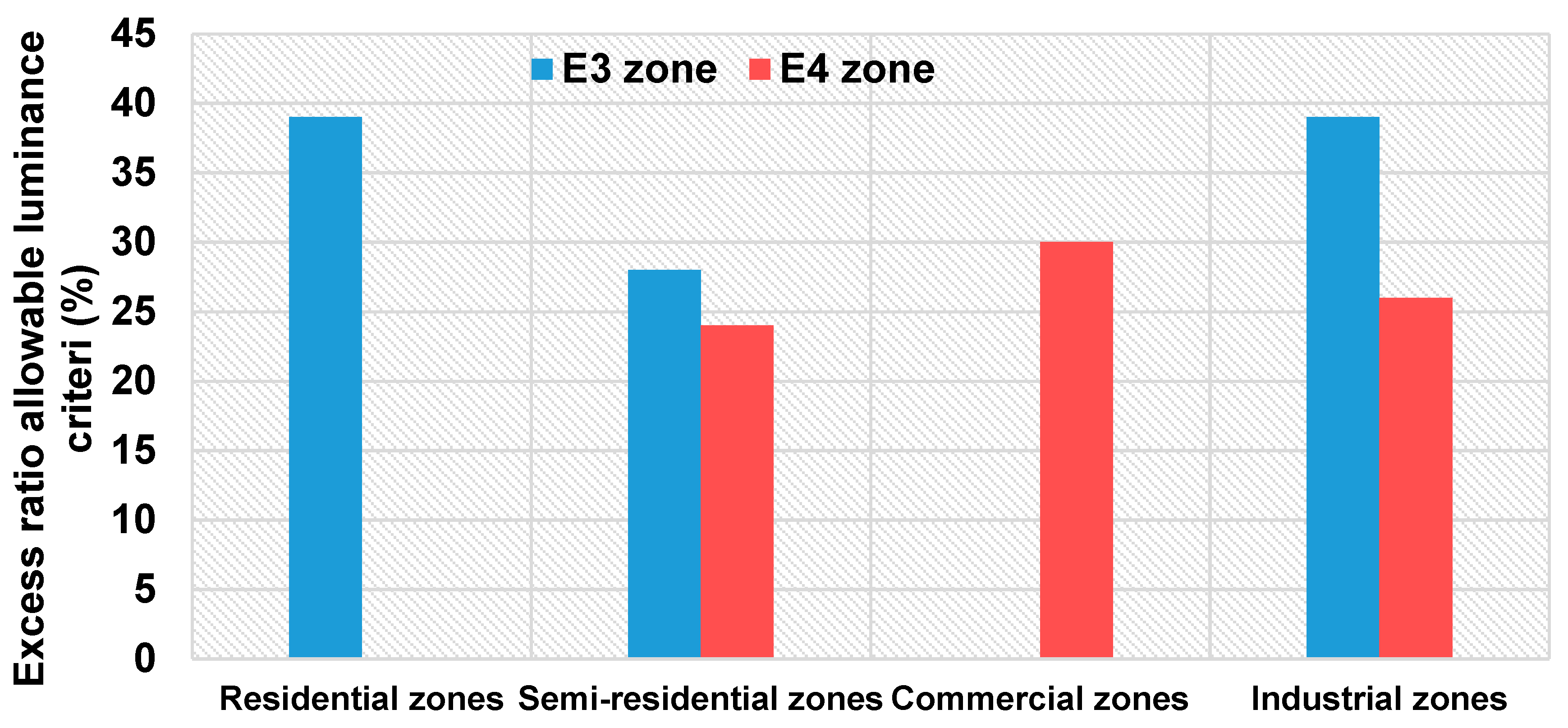 Sustainability 10 00374 g004