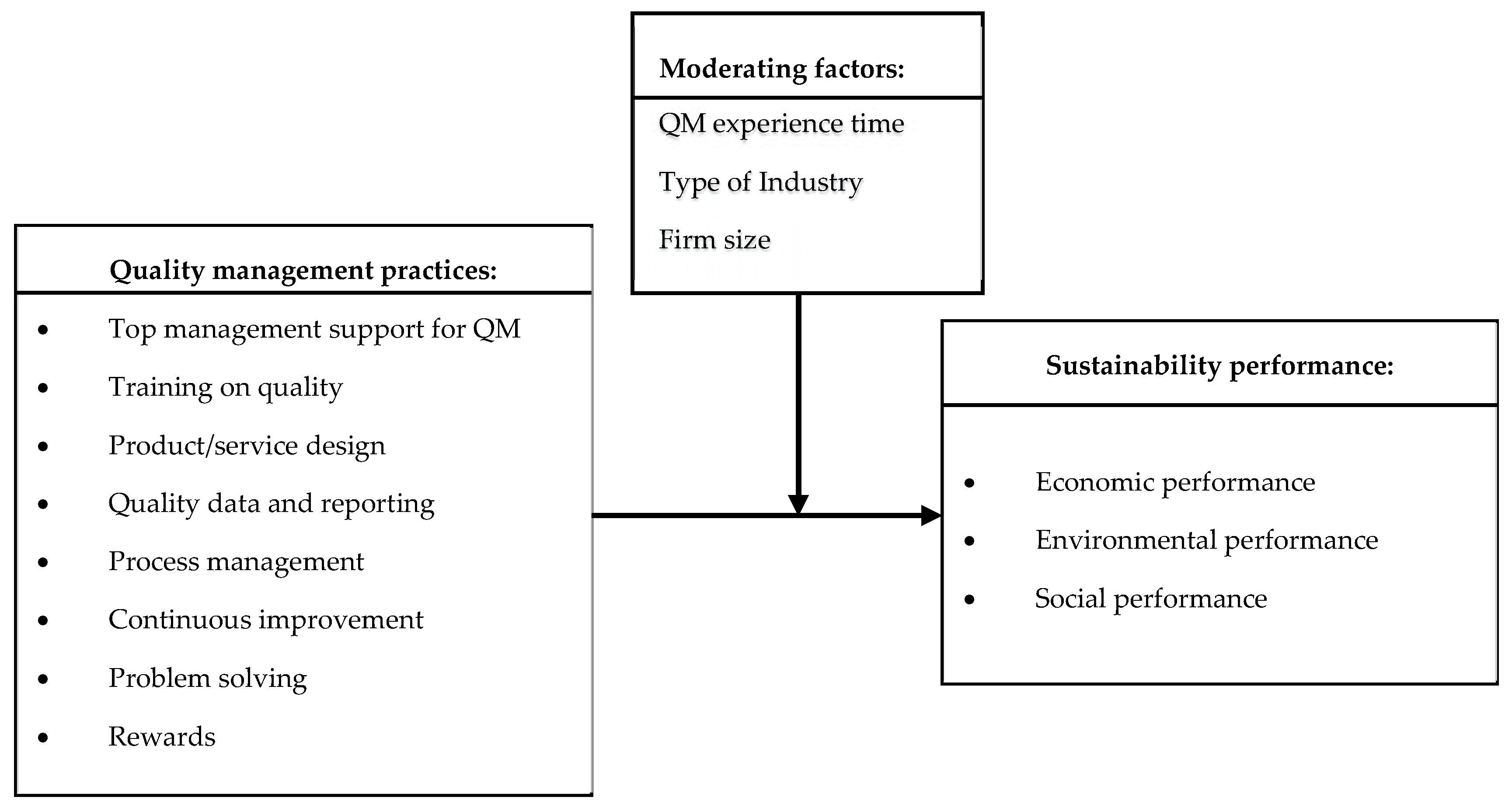 Sustainability 10 00375 g002