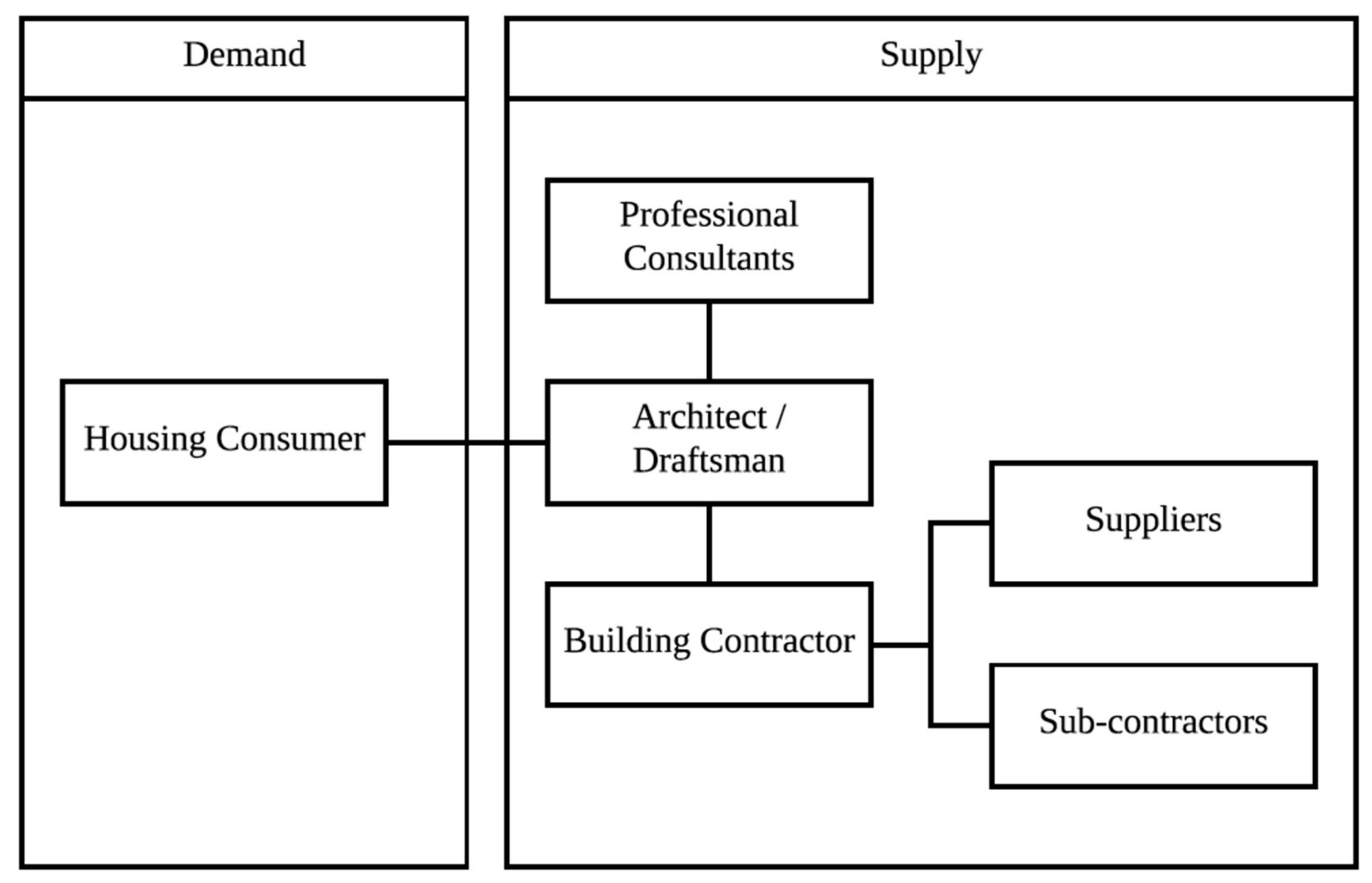 Sustainability 10 00376 g002 550