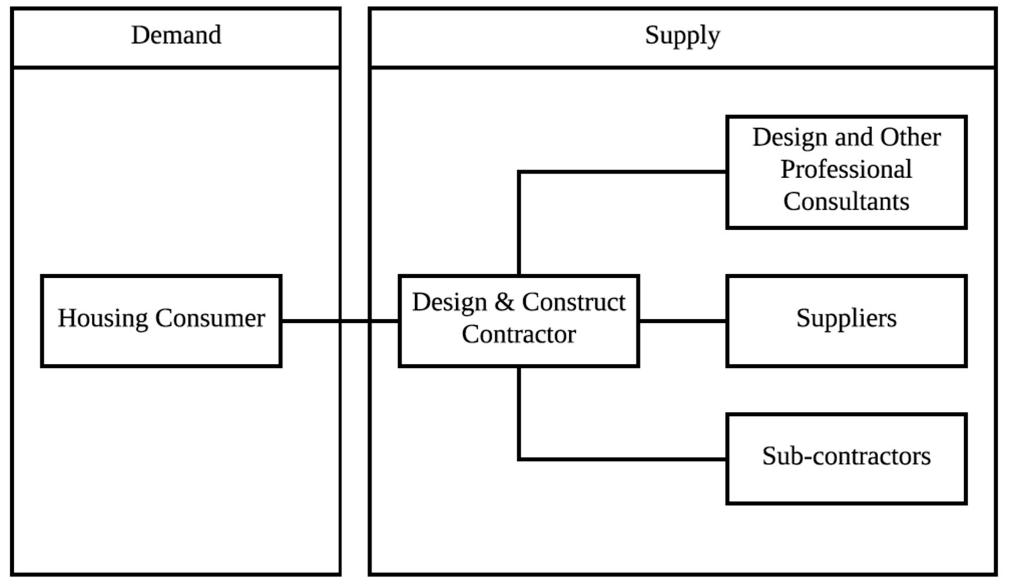 Sustainability 10 00376 g003 550