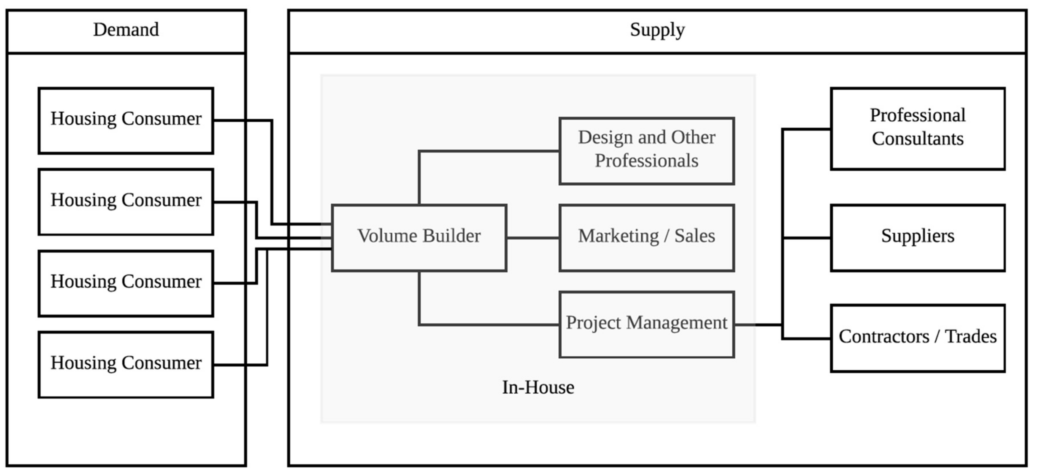 Sustainability 10 00376 g004 550