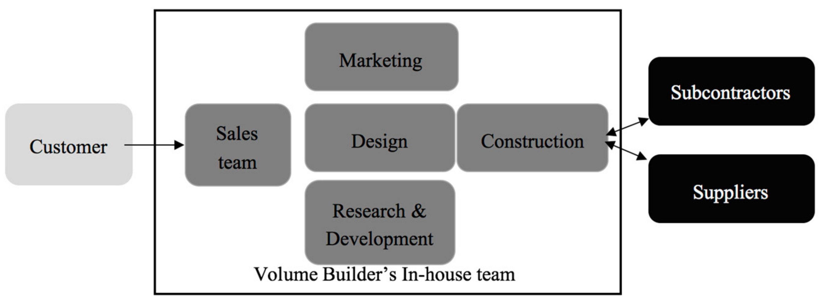 Sustainability 10 00376 g005 550