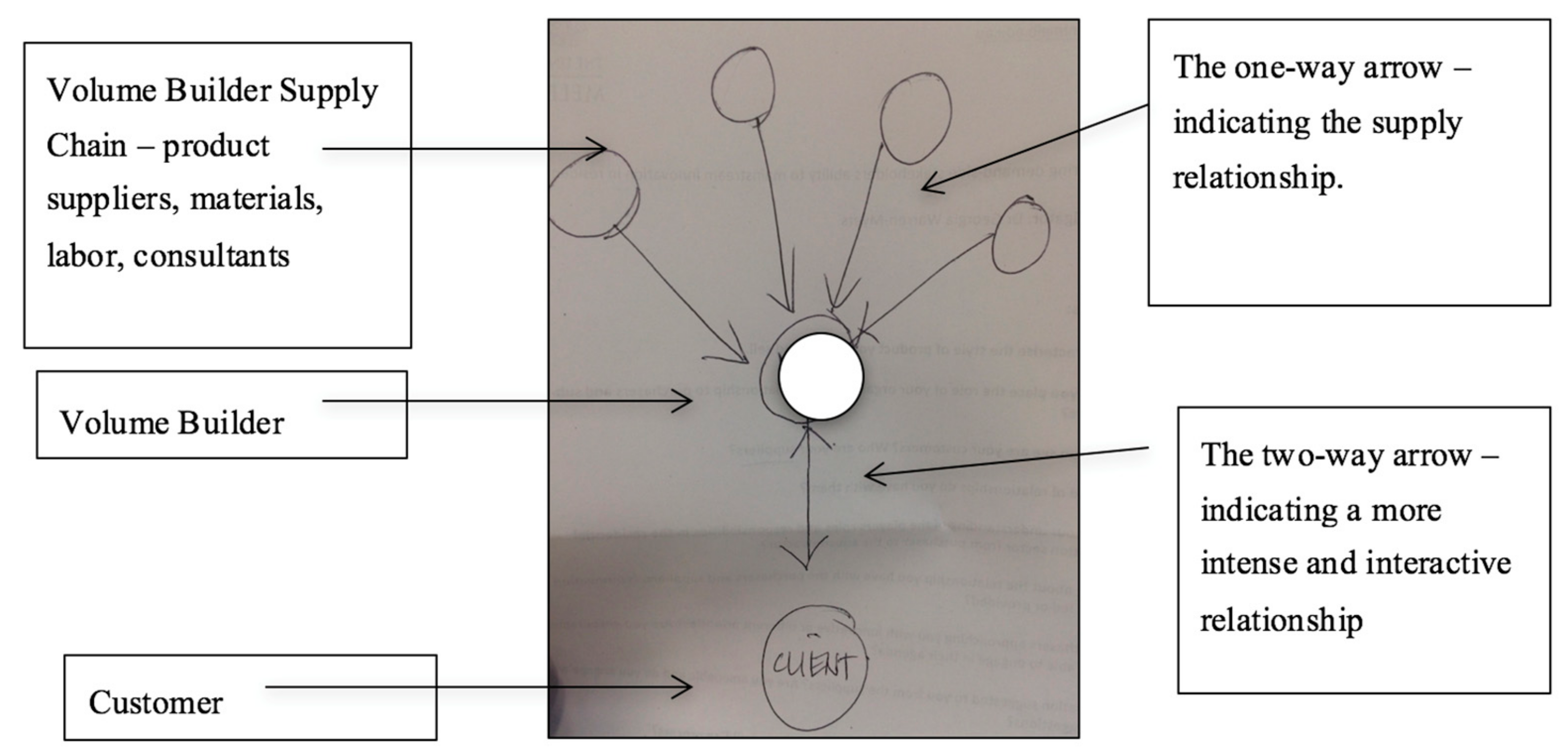 Sustainability 10 00376 g006 550
