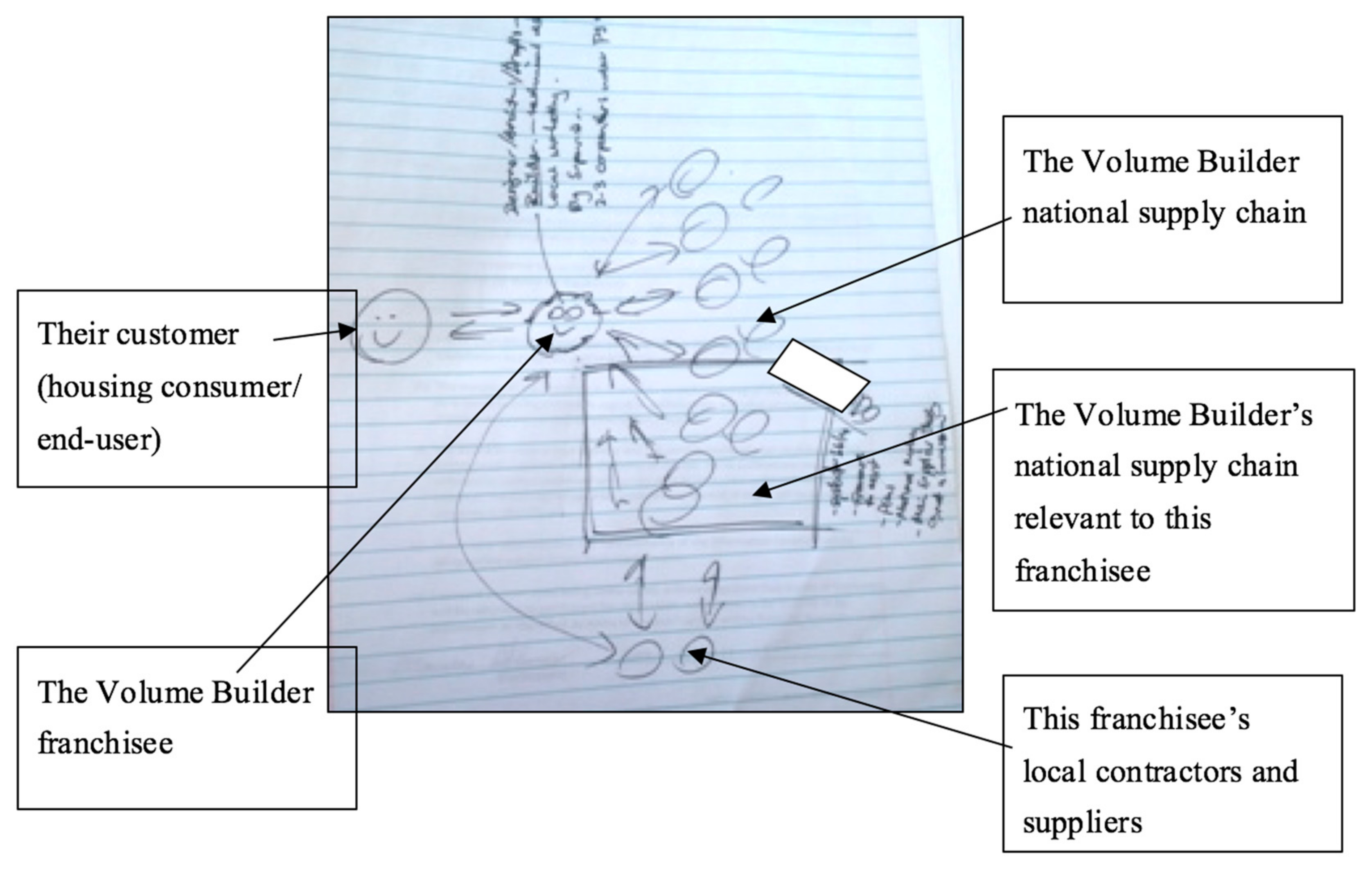 Sustainability 10 00376 g007 550