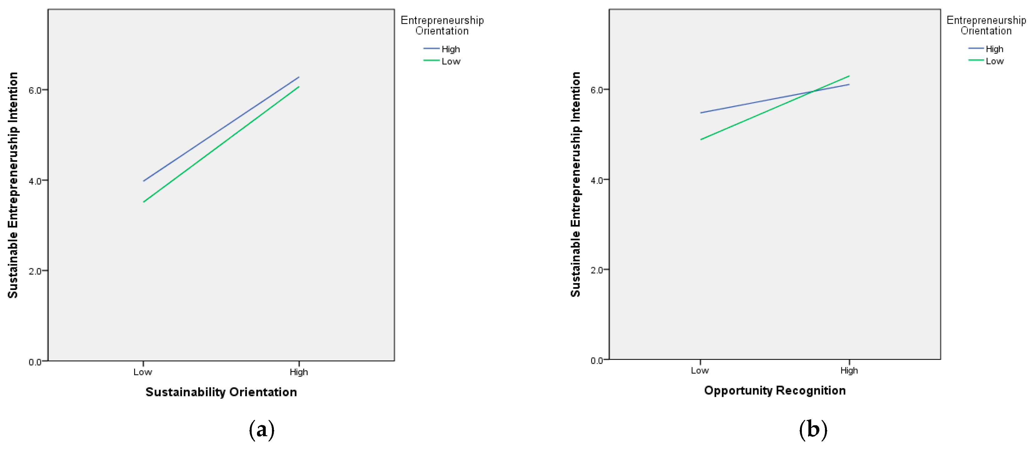 Sustainability 10 00379 g002