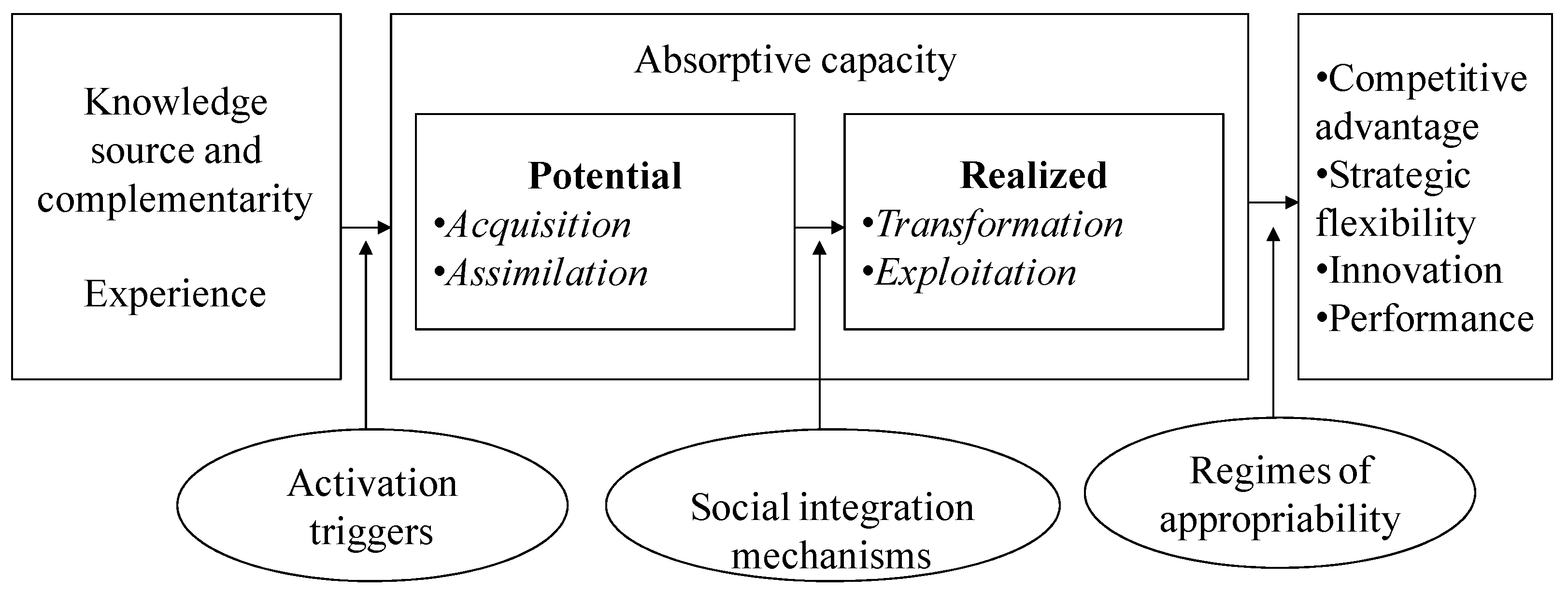Sustainability 10 00381 g001
