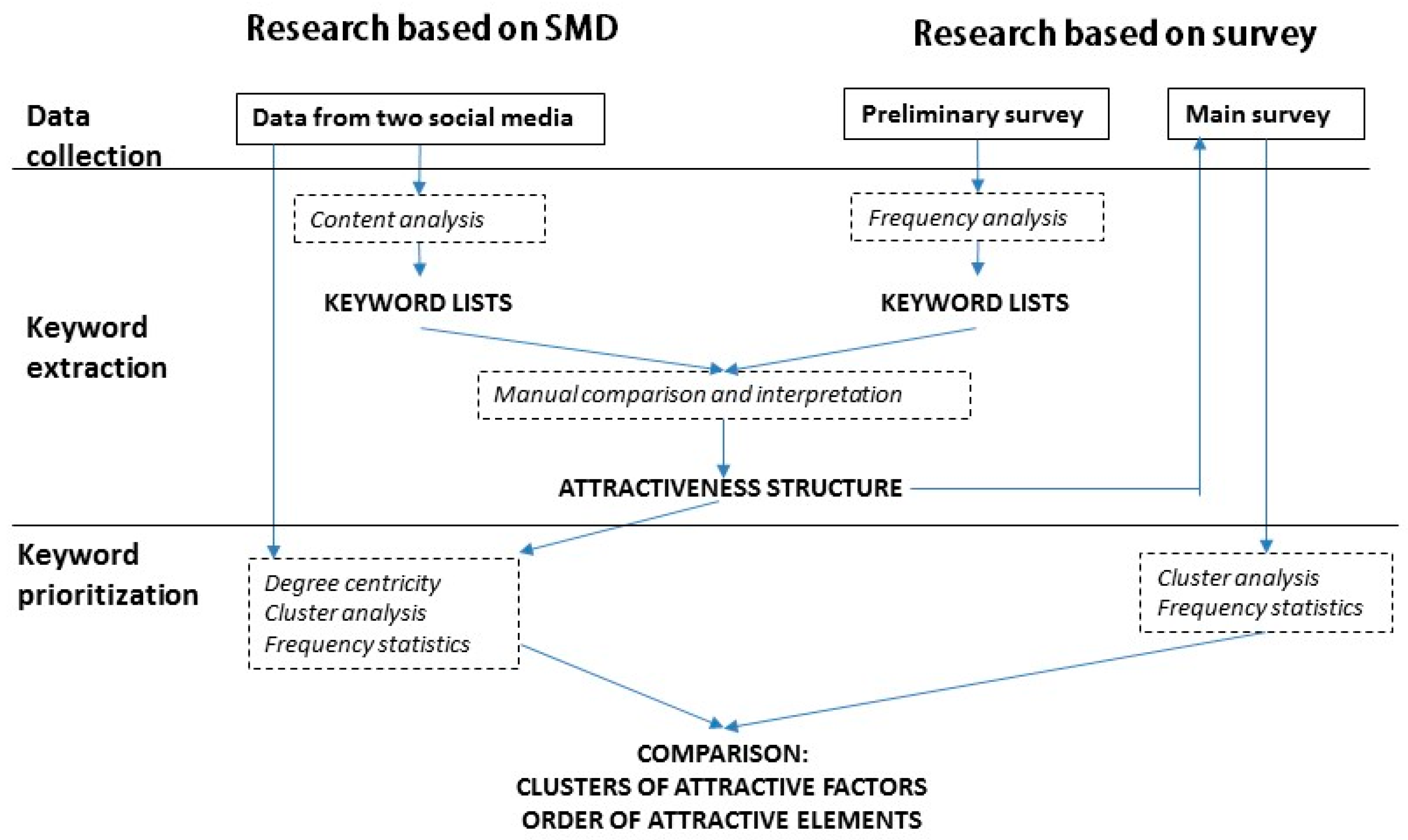 Sustainability 10 00382 g002 550