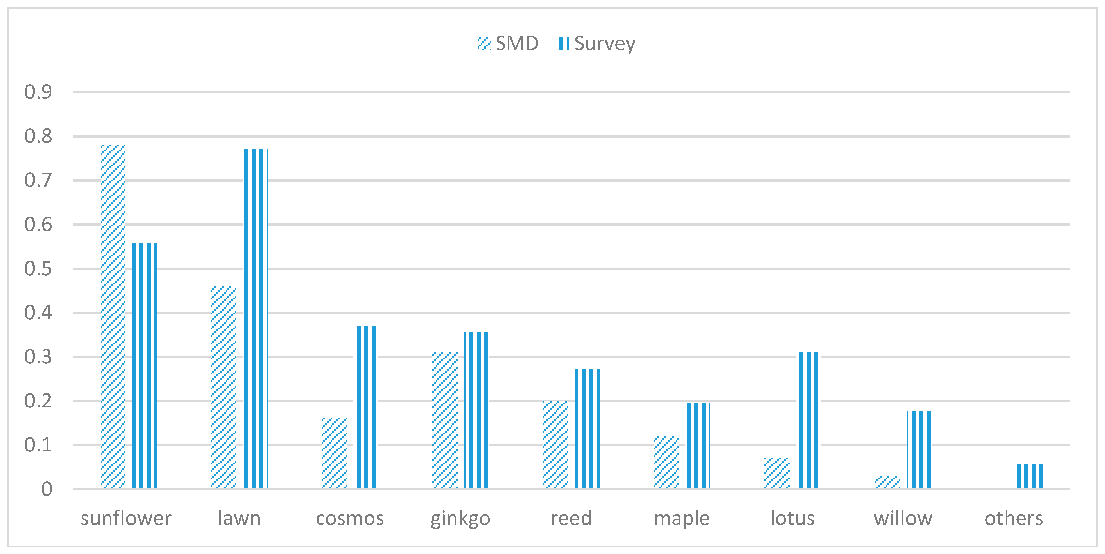 Sustainability 10 00382 g004 550