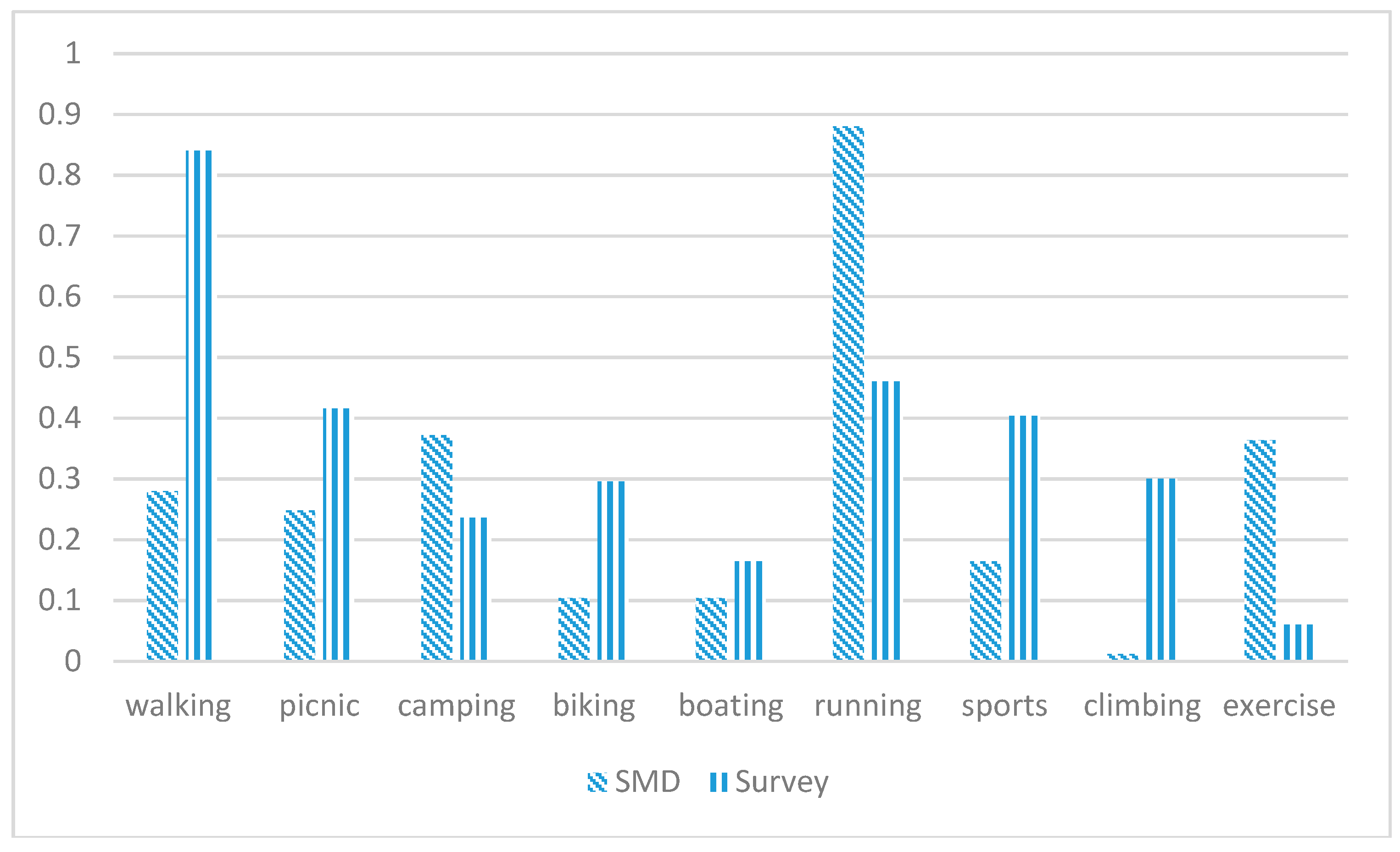 Sustainability 10 00382 g005 550