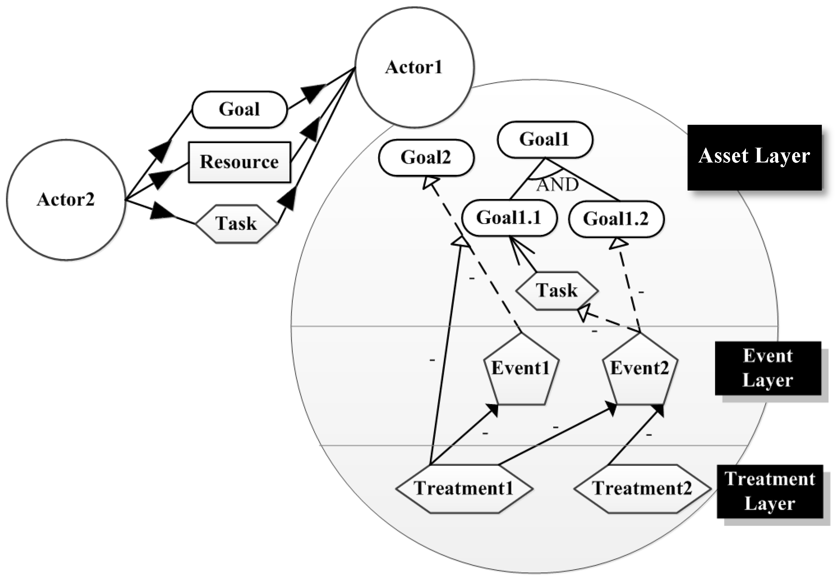 Sustainability 10 00386 g003 Sustainability 10 00386 g003