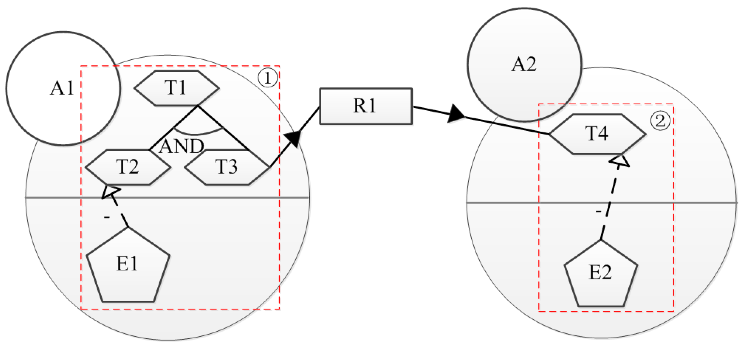 Sustainability 10 00386 g005 Sustainability 10 00386 g005