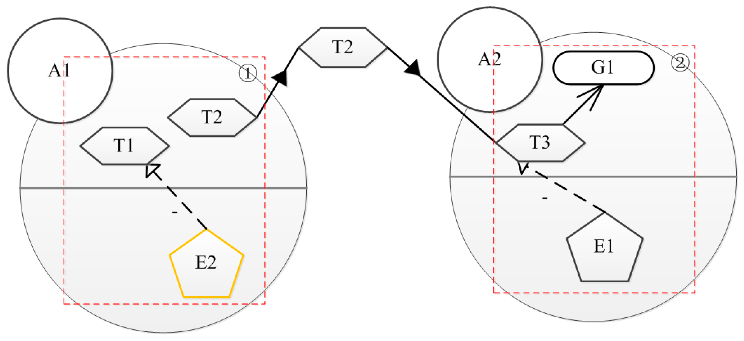Sustainability 10 00386 g007 Sustainability 10 00386 g007