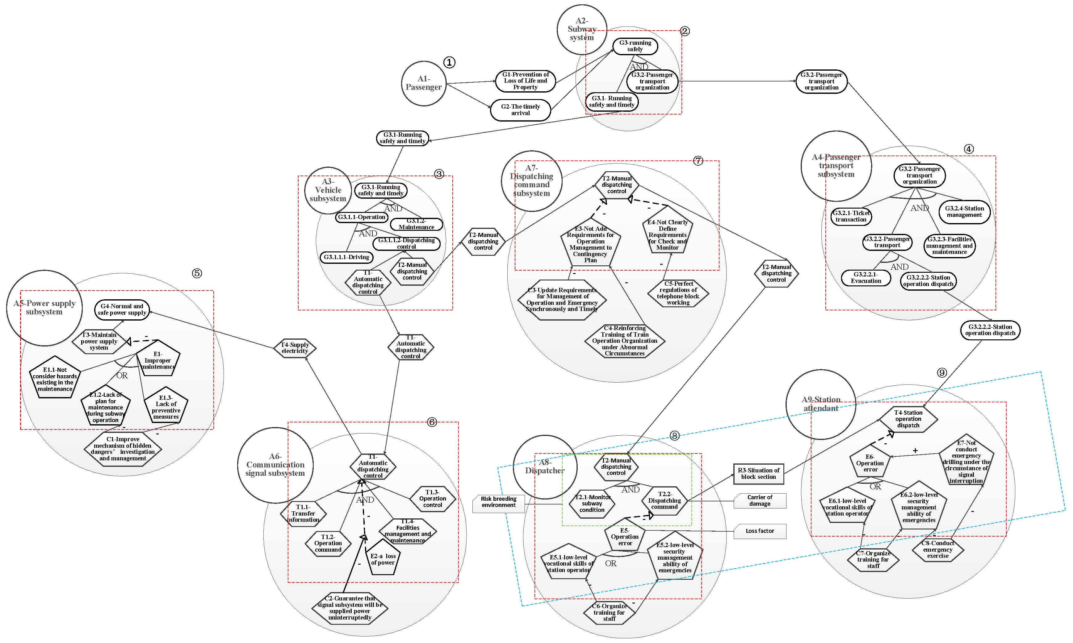 Sustainability 10 00386 g013 Sustainability 10 00386 g013