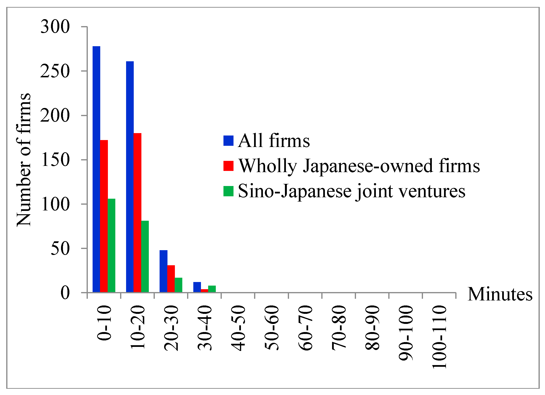 Sustainability 10 00390 g004