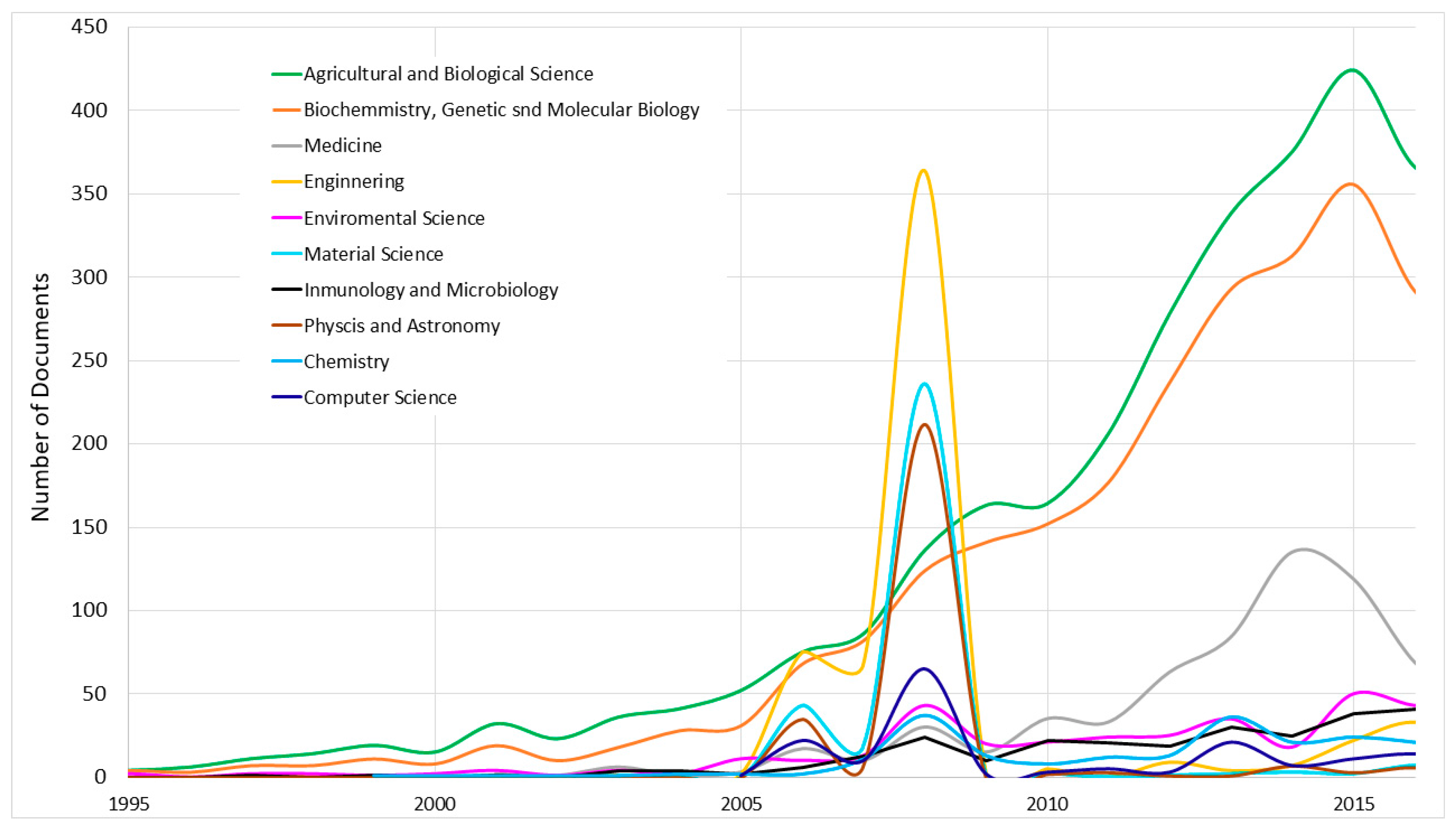 Sustainability 10 00391 g002