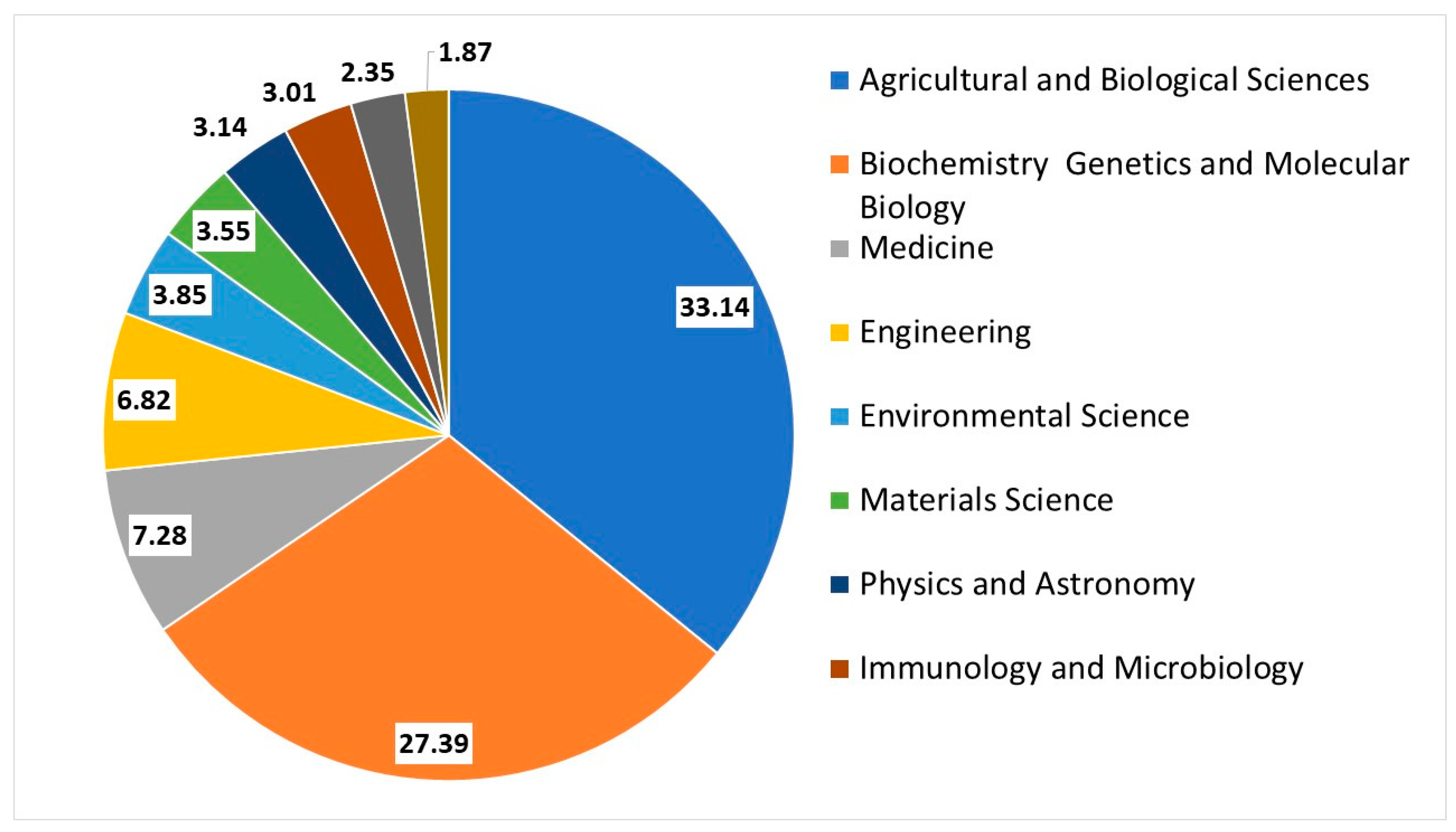Sustainability 10 00391 g003