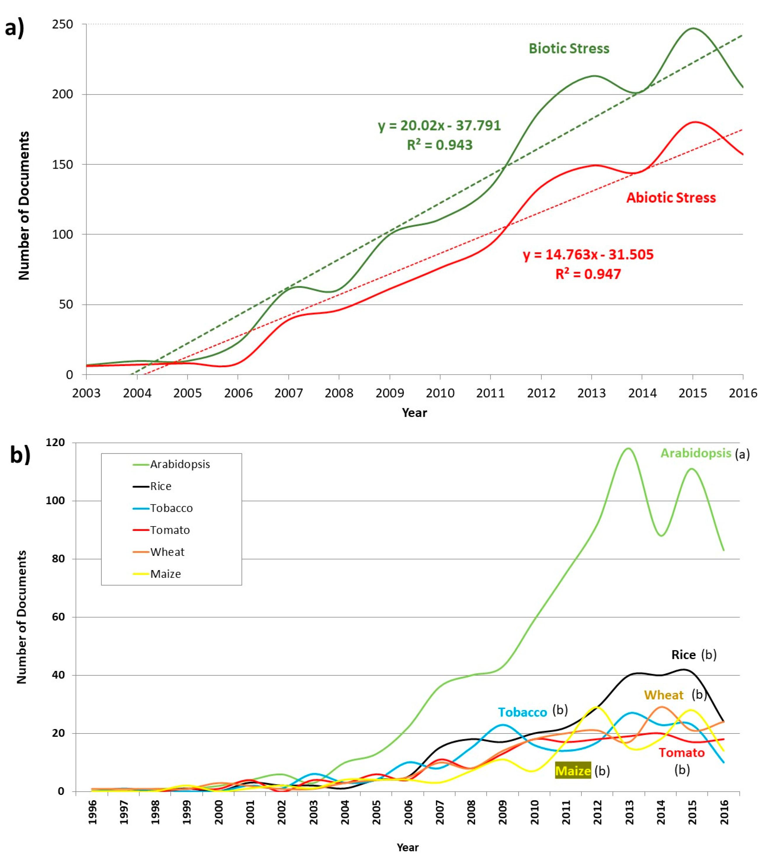 Sustainability 10 00391 g007a