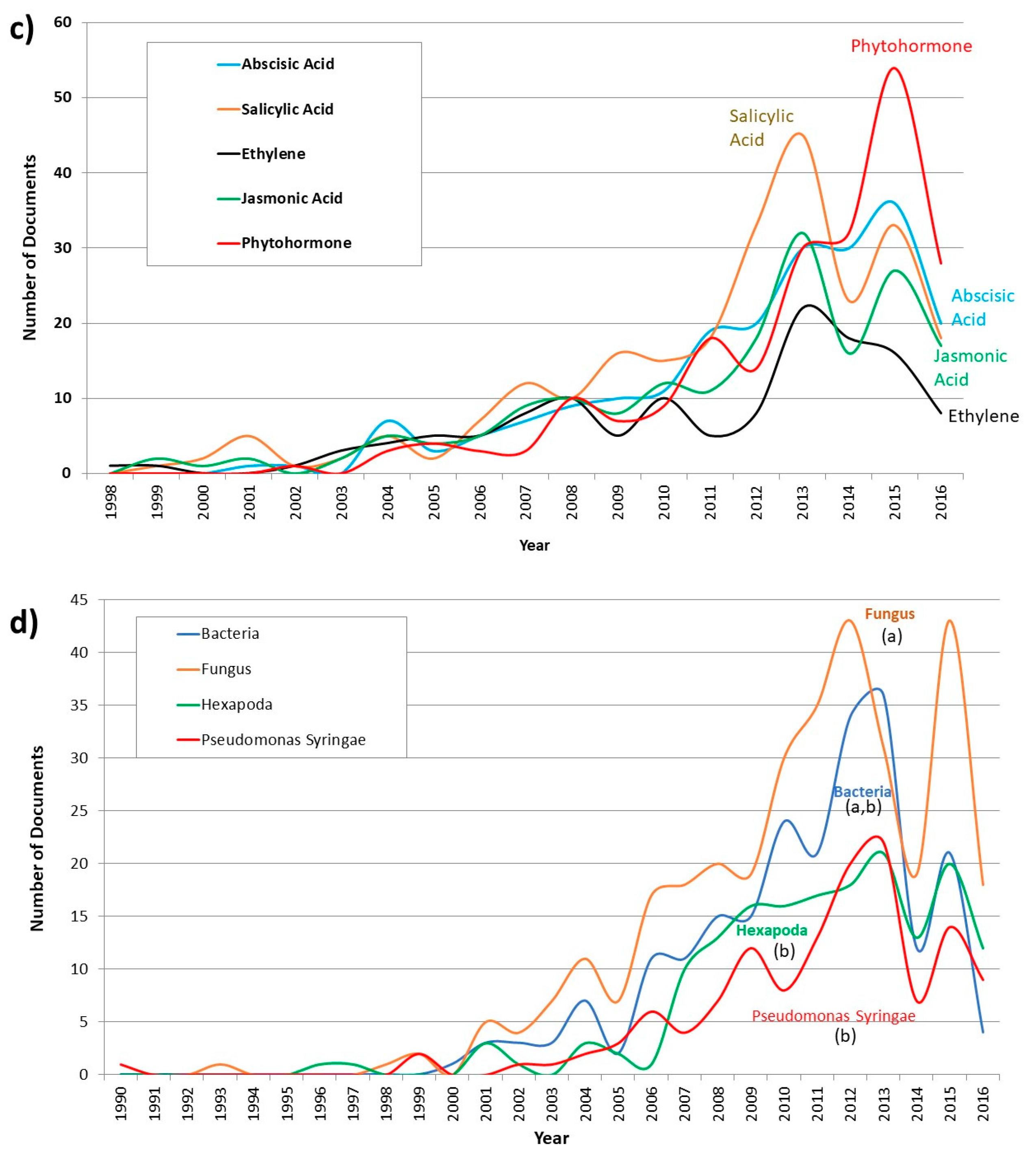 Sustainability 10 00391 g007b