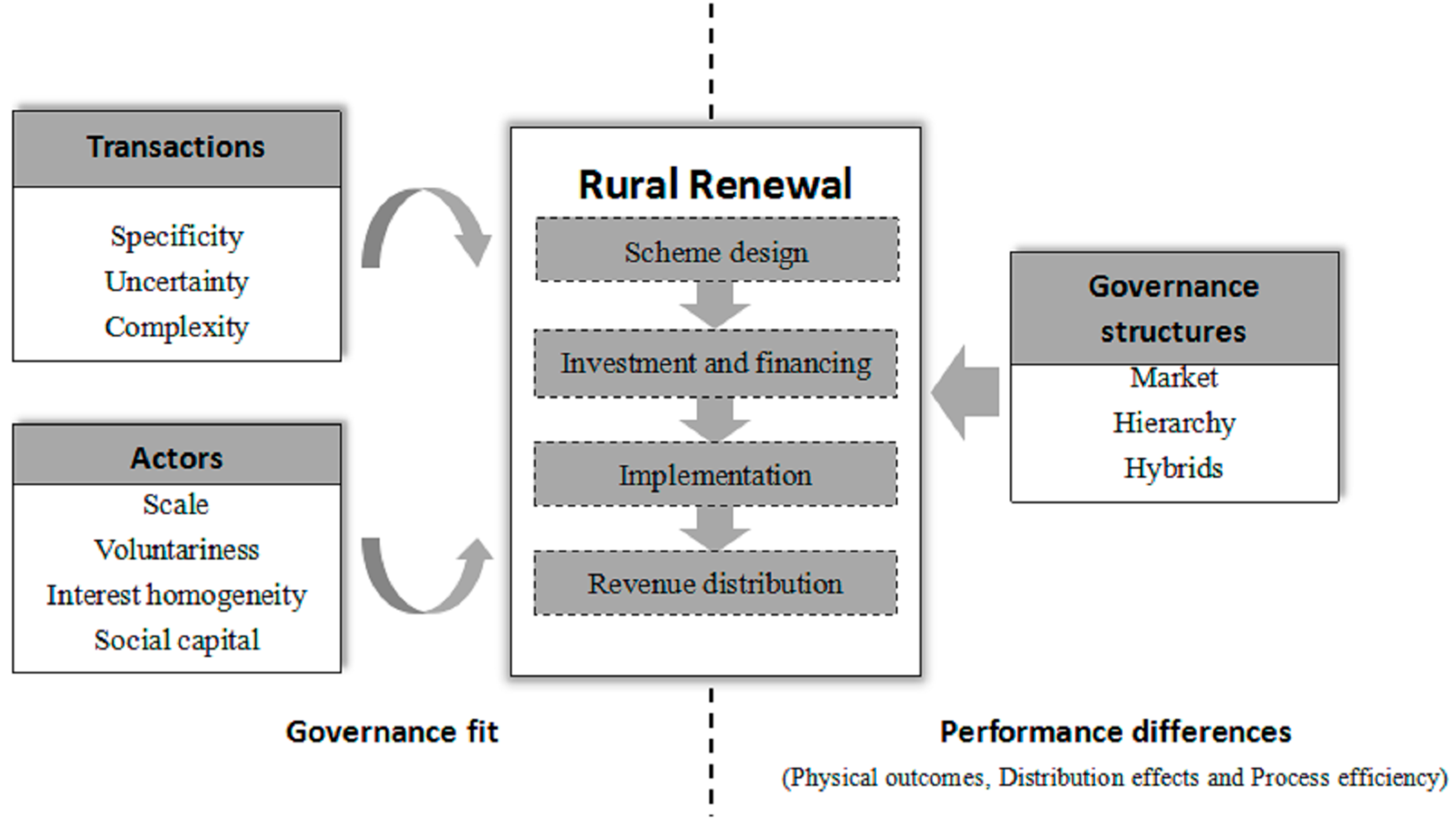 Sustainability Free Full Text Rural Renewal Of China In The