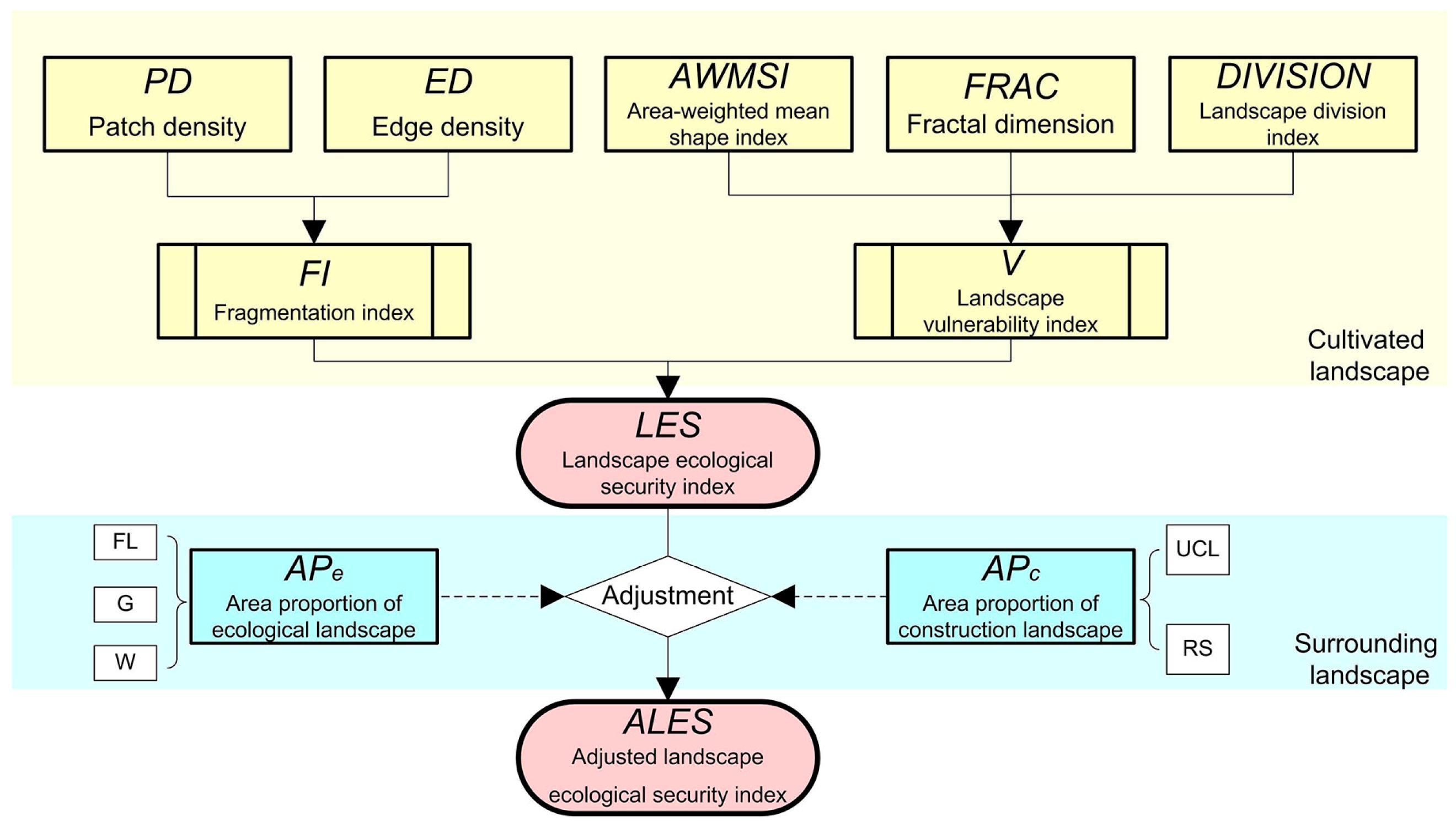 Sustainability 10 00394 g003