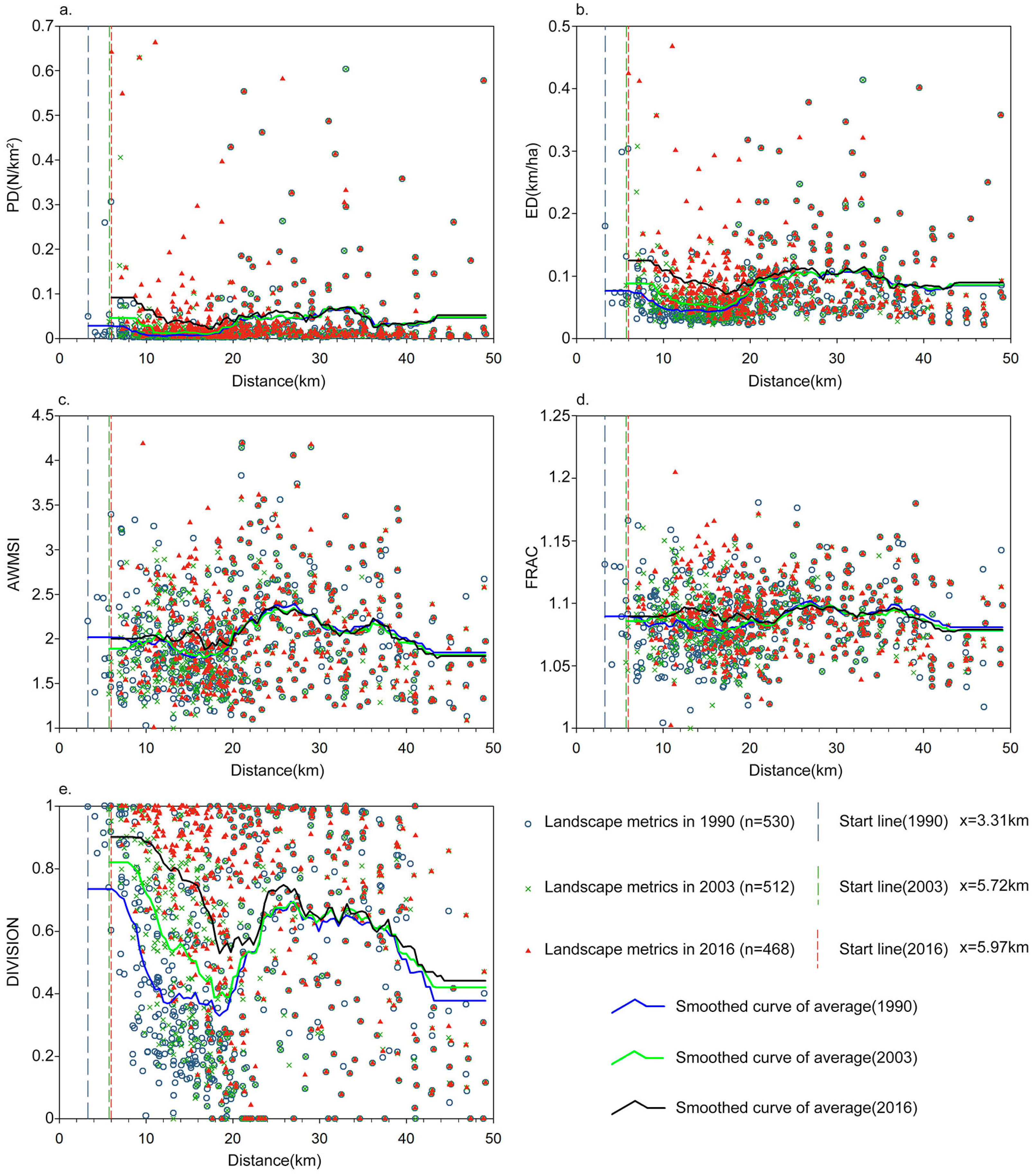 Sustainability 10 00394 g005